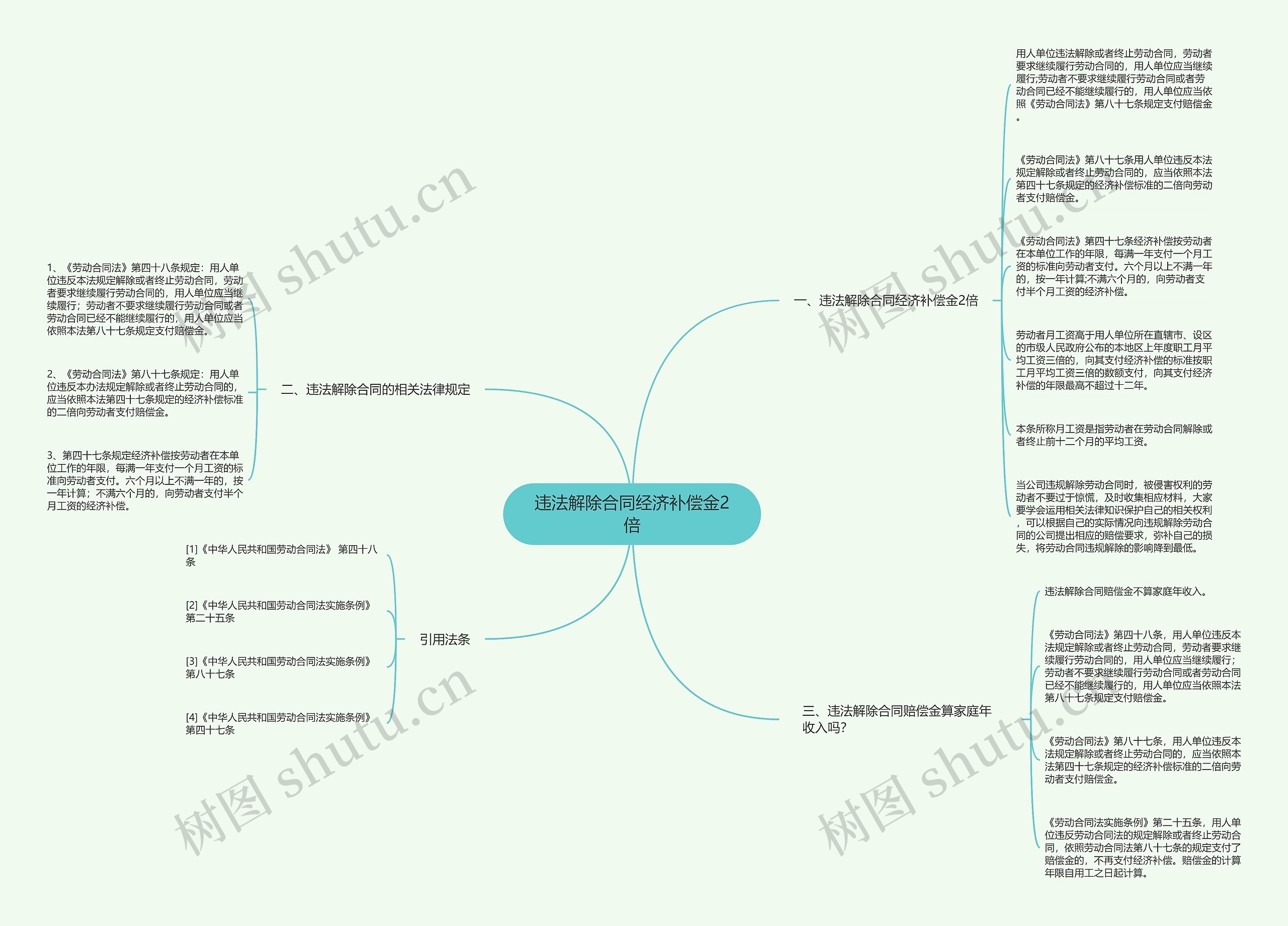 违法解除合同经济补偿金2倍思维导图
