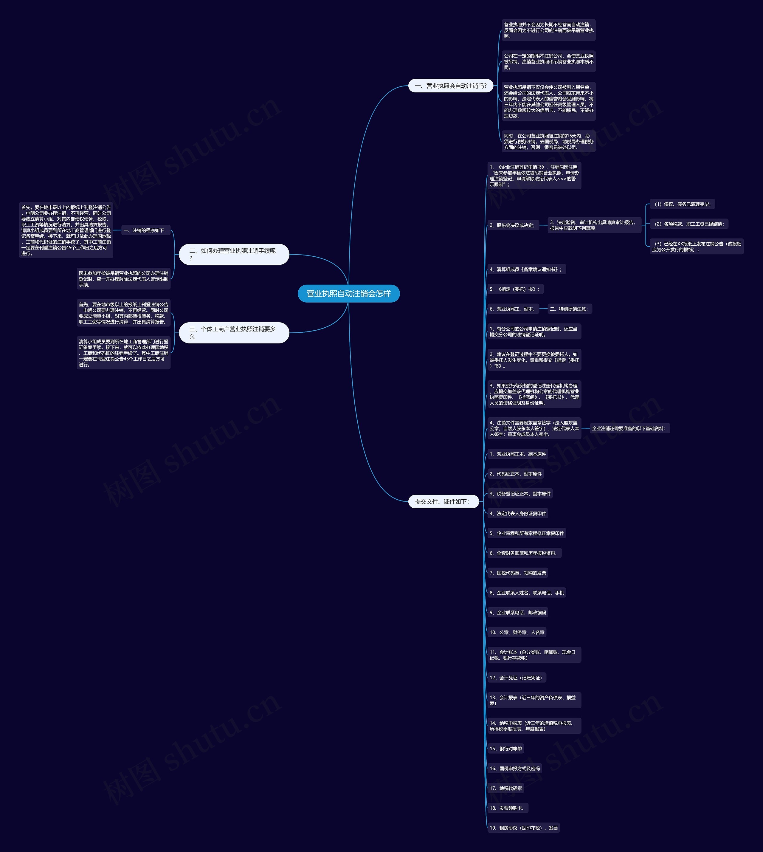 营业执照自动注销会怎样 营业执照自动注销会怎样