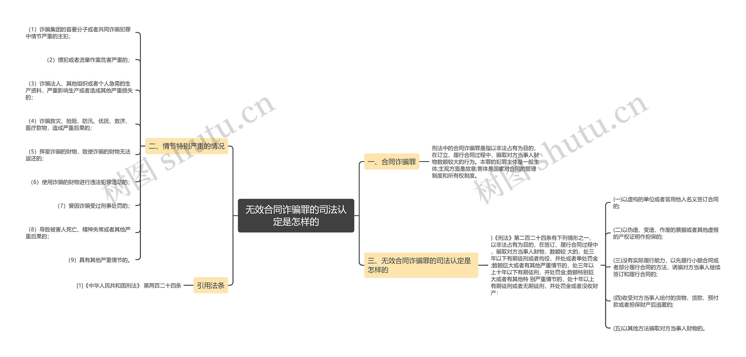 无效合同诈骗罪的司法认定是怎样的