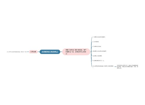 合同权利义务的终止