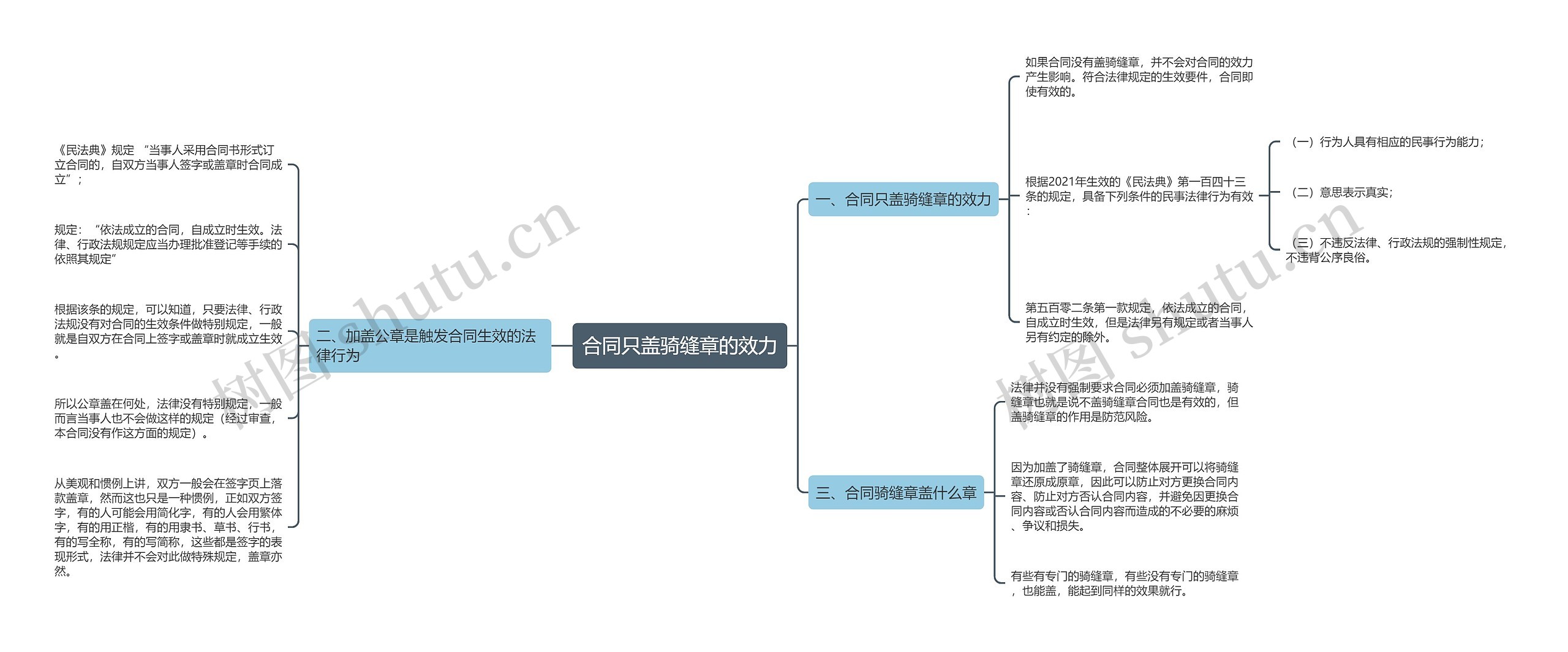 合同只盖骑缝章的效力