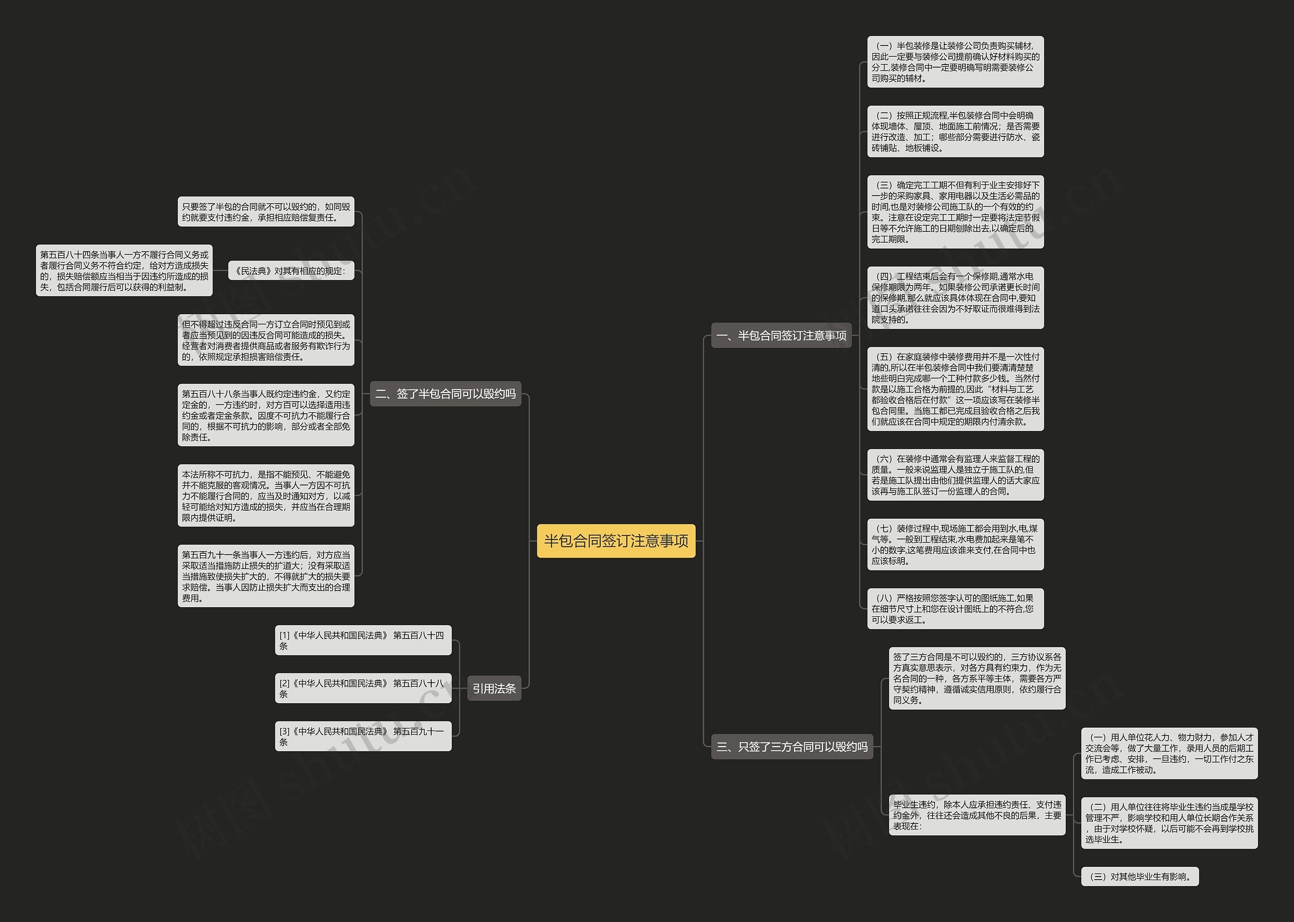 半包合同签订注意事项思维导图