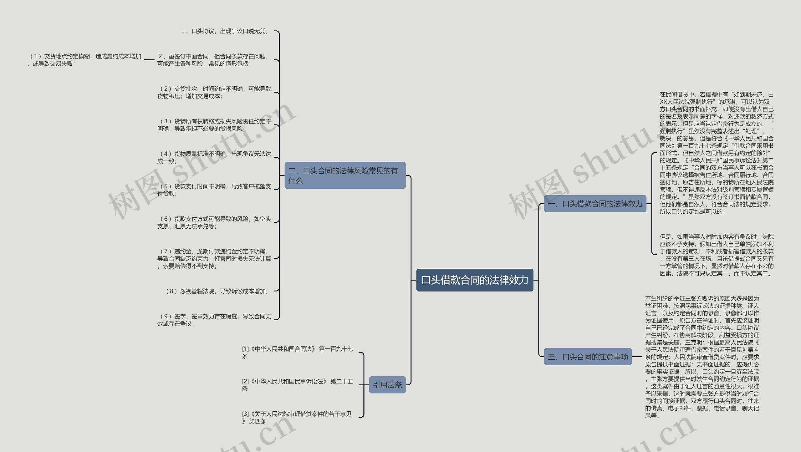 口头借款合同的法律效力思维导图
