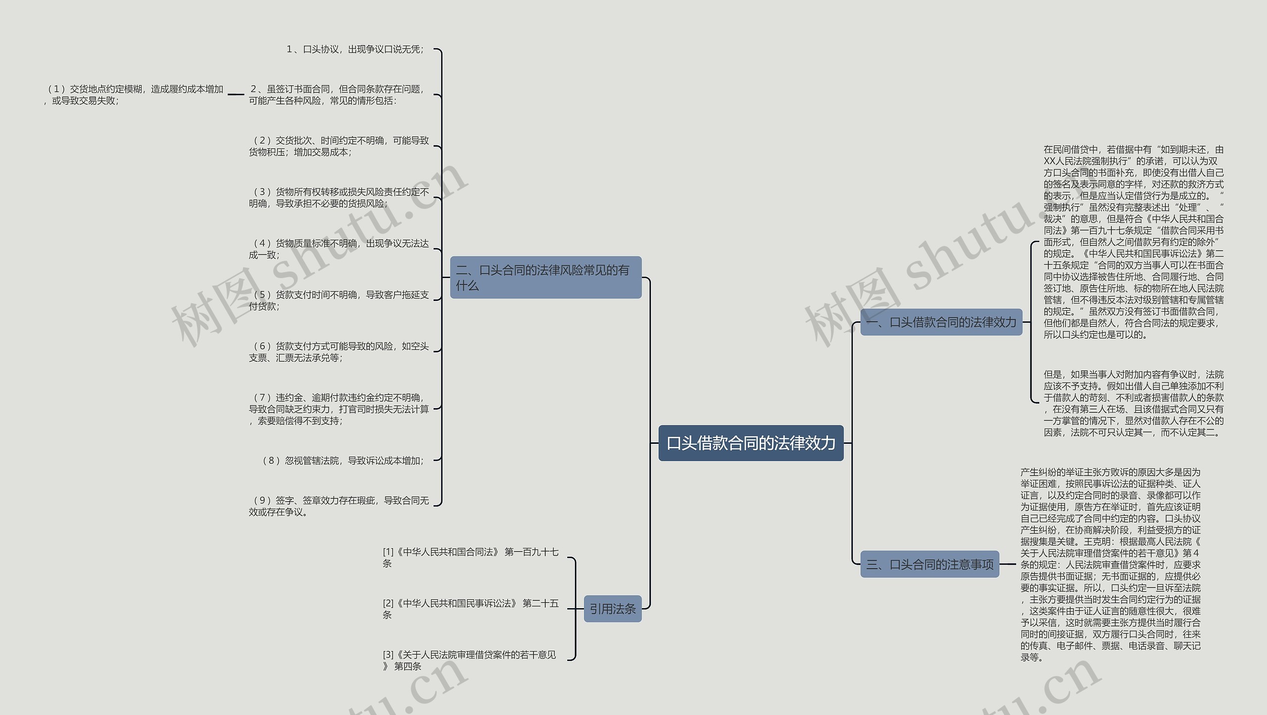 口头借款合同的法律效力 口头借款合同的法律效力