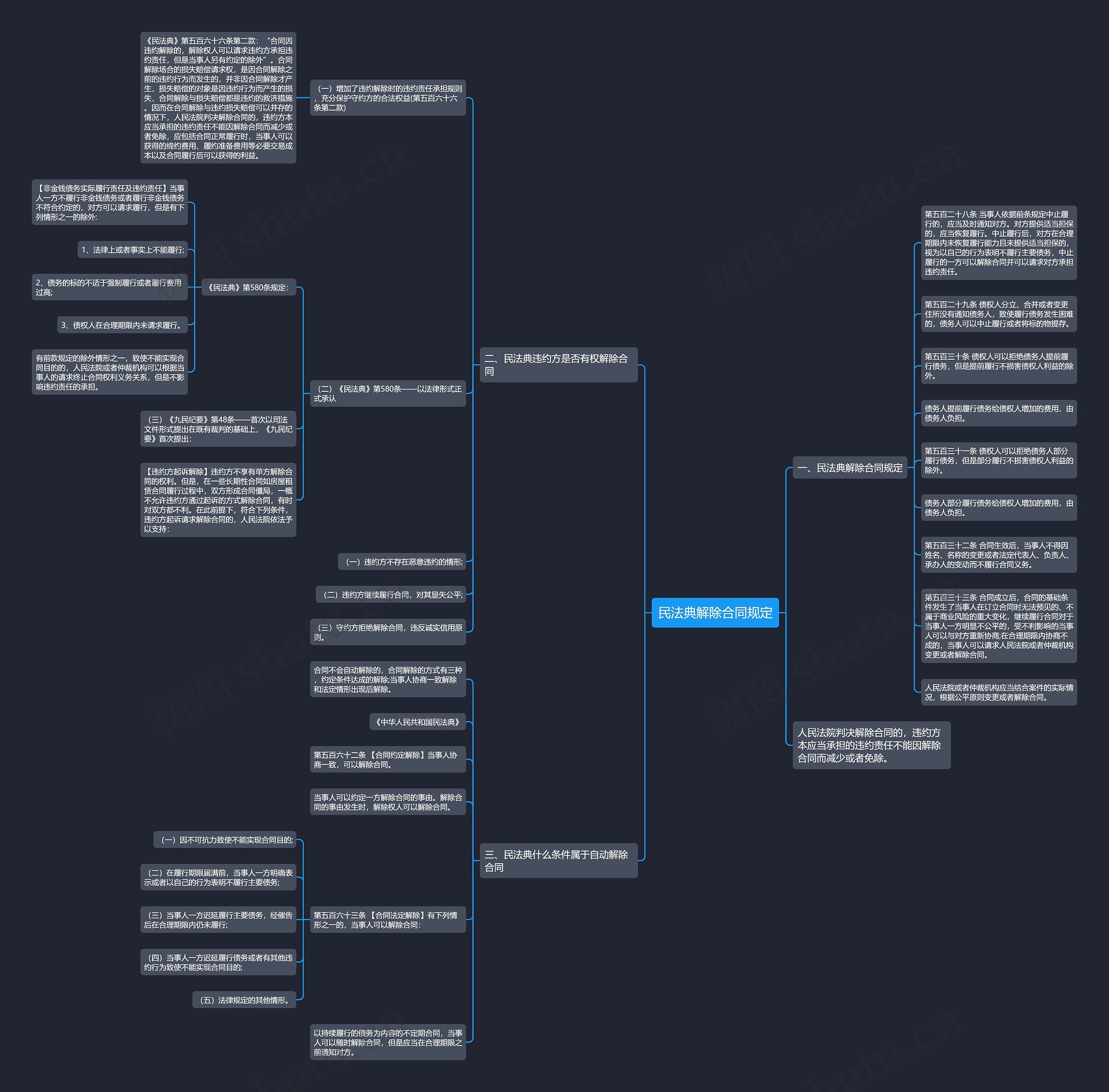 民法典解除合同规定思维导图