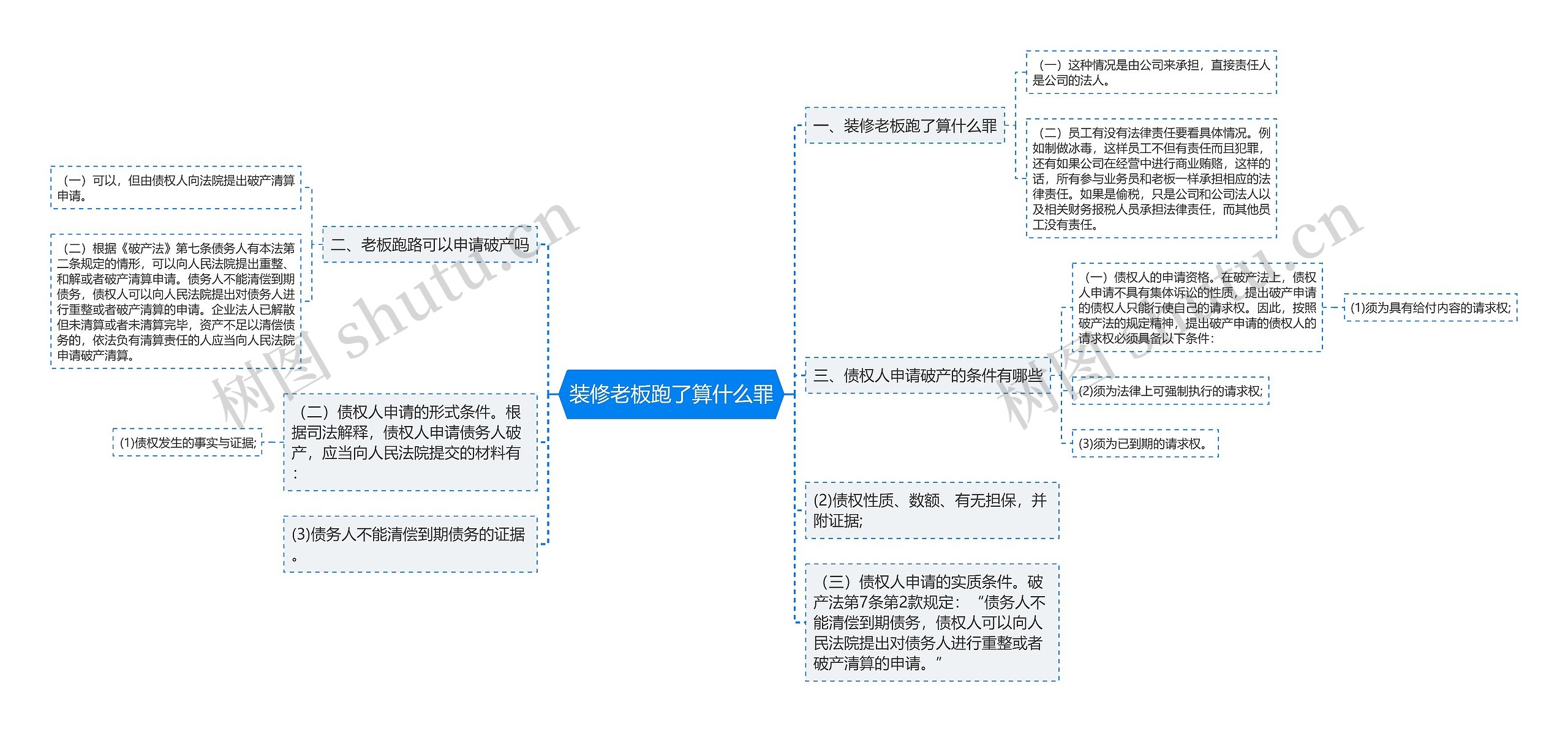 装修老板跑了算什么罪思维导图