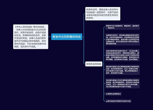 附条件合同有哪些种类