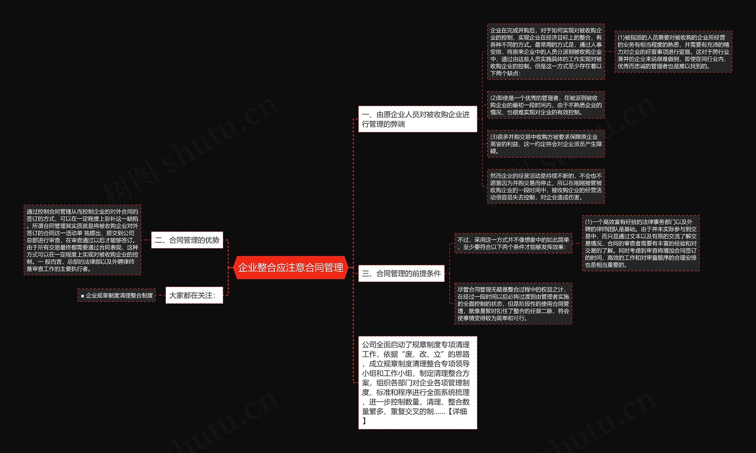 企业整合应注意合同管理思维导图