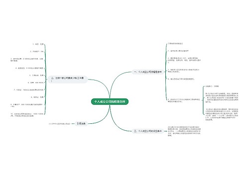 个人成立公司流程是怎样