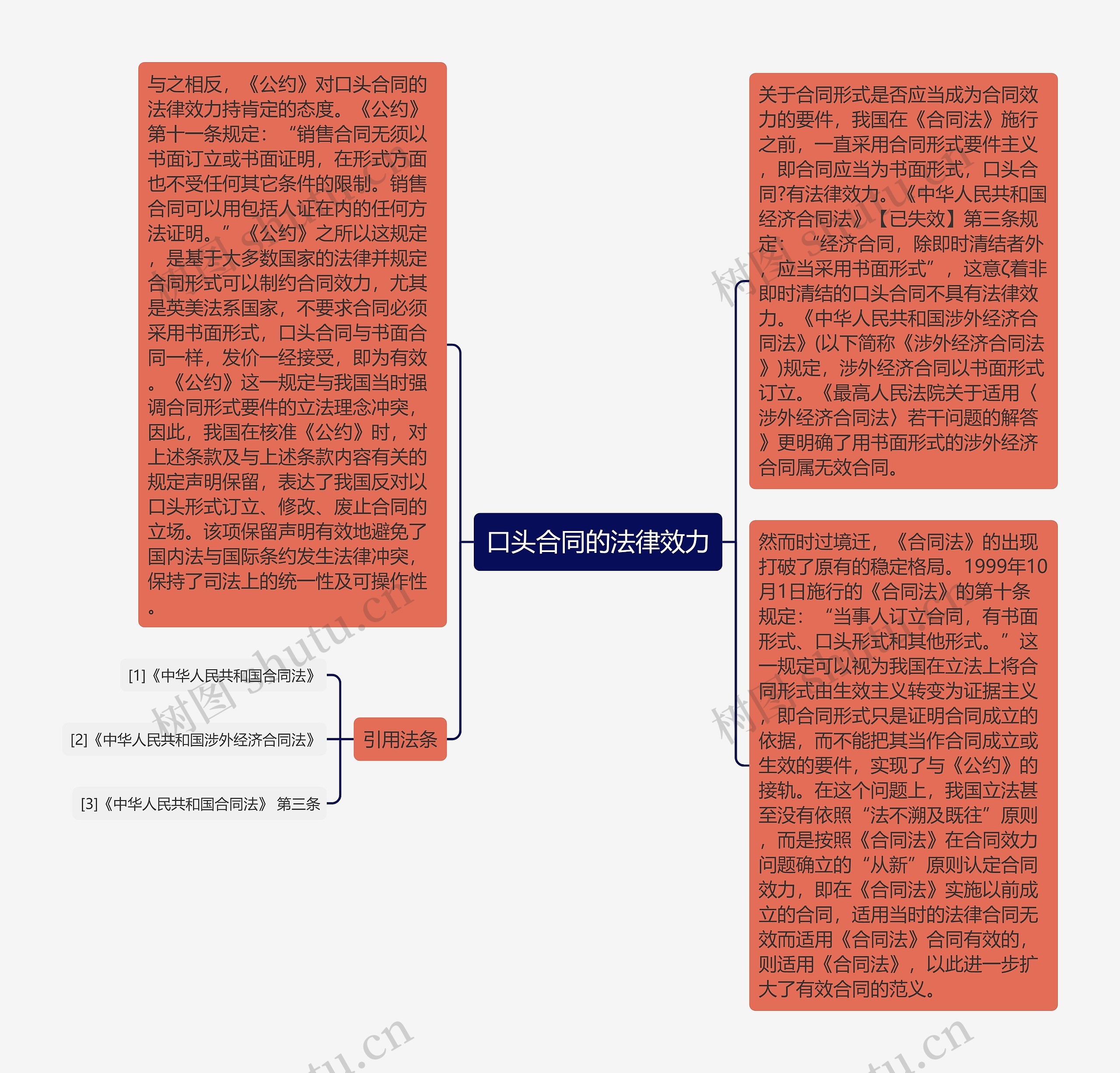 口头合同的法律效力