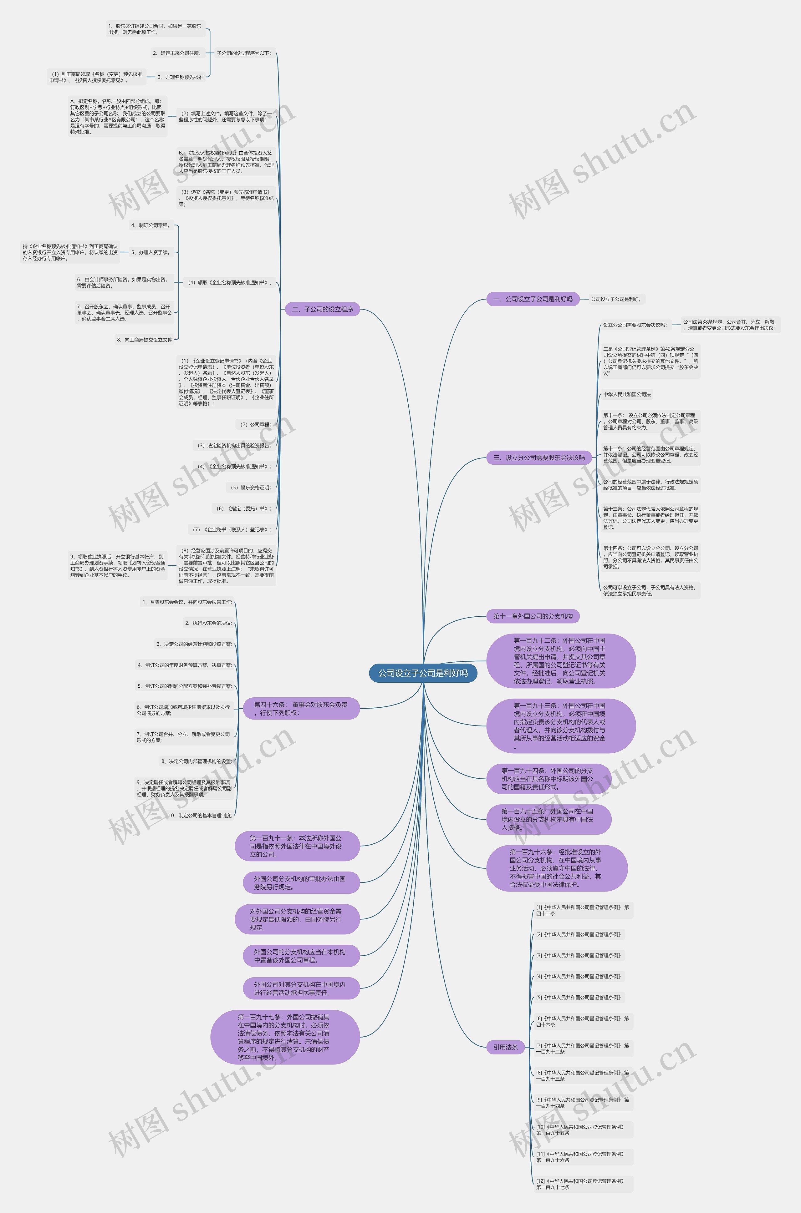 公司设立子公司是利好吗思维导图
