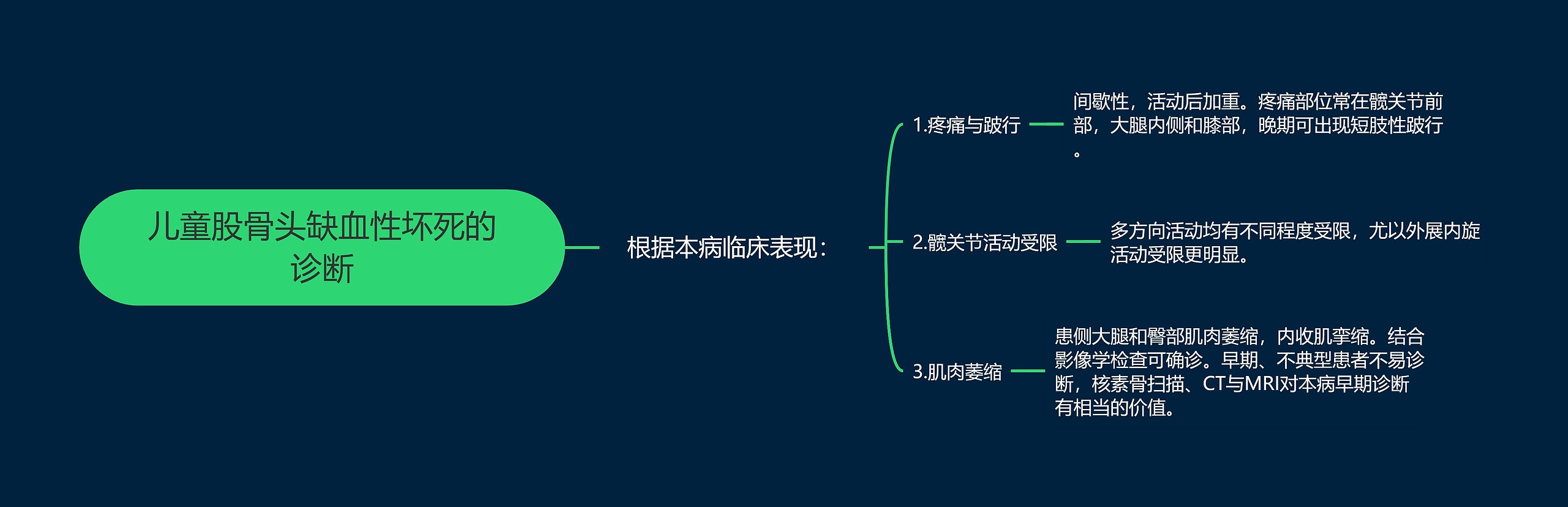 儿童股骨头缺血性坏死的诊断思维导图