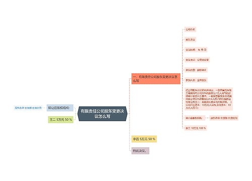 有限责任公司股东变更决议怎么写