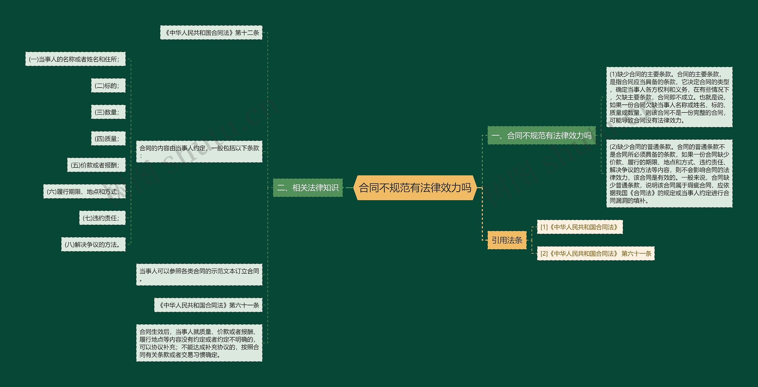 合同不规范有法律效力吗