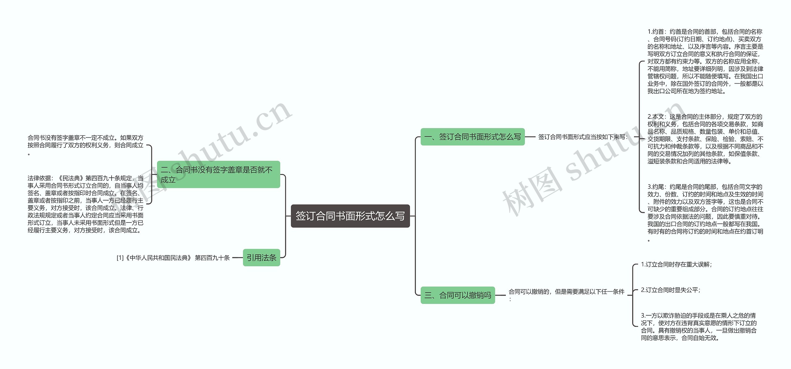 签订合同书面形式怎么写思维导图