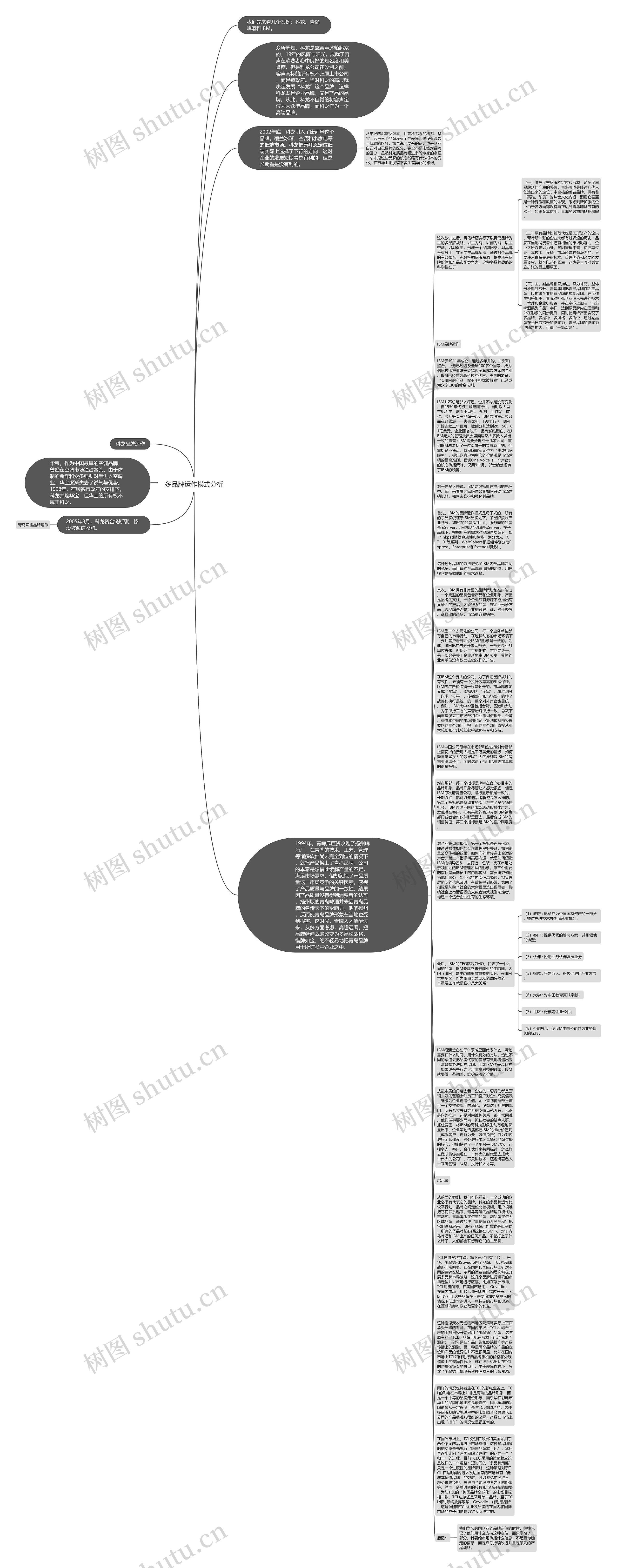 多品牌运作模式分析思维导图