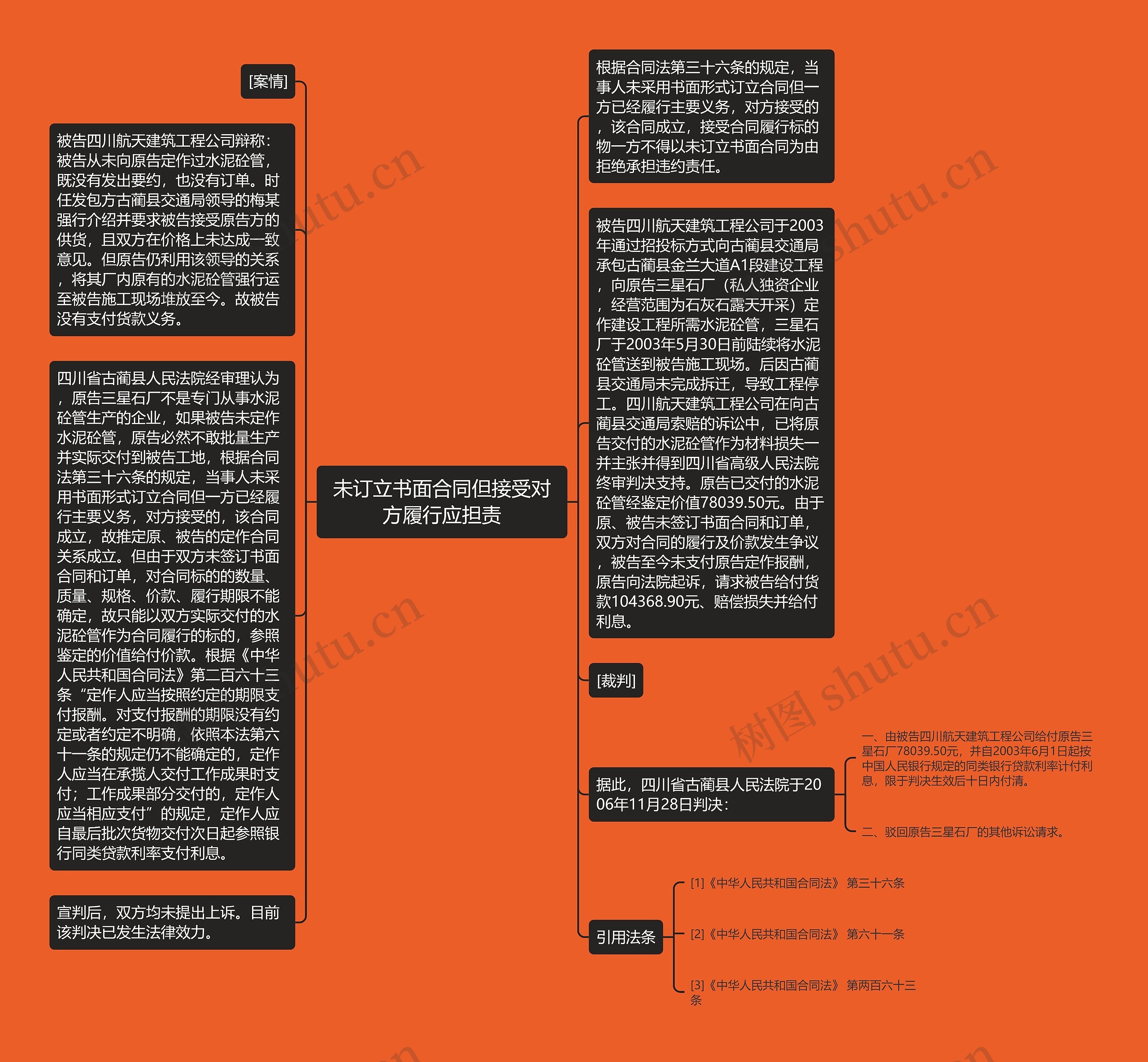 未订立书面合同但接受对方履行应担责