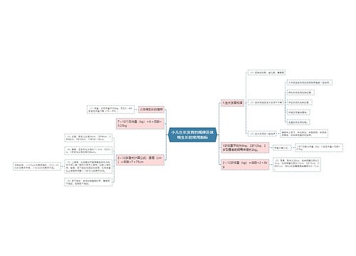 小儿生长发育的规律及体格生长的常用指标