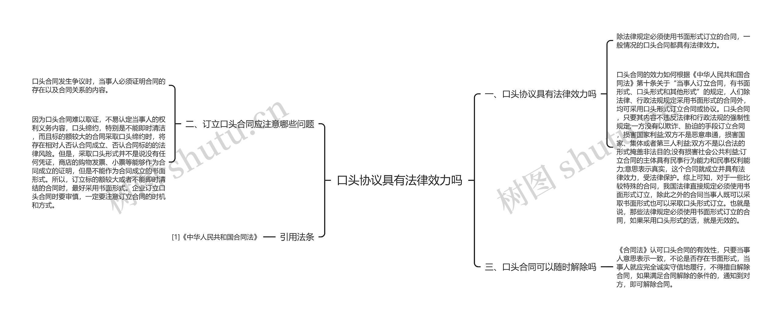 口头协议具有法律效力吗思维导图