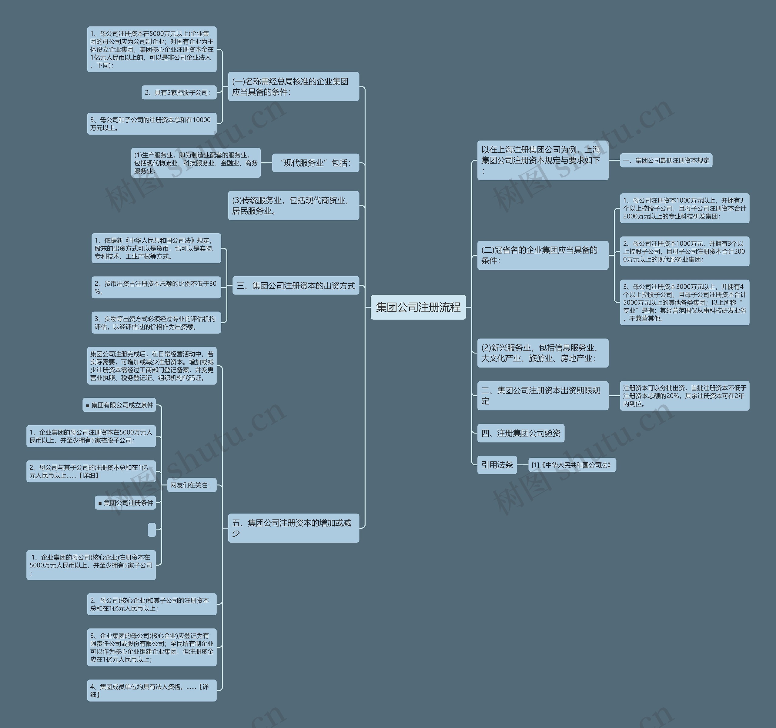 集团公司注册流程