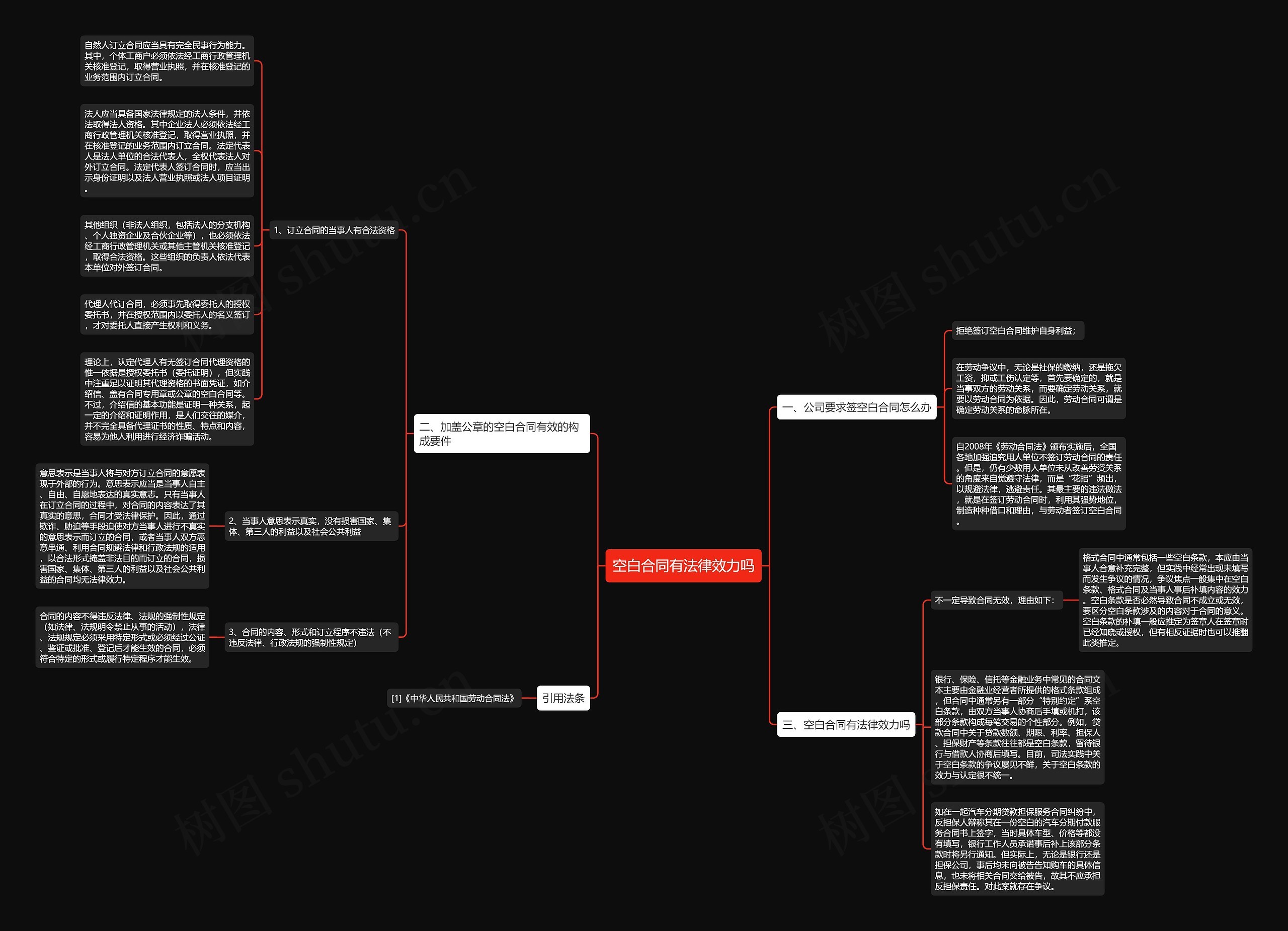 空白合同有法律效力吗思维导图