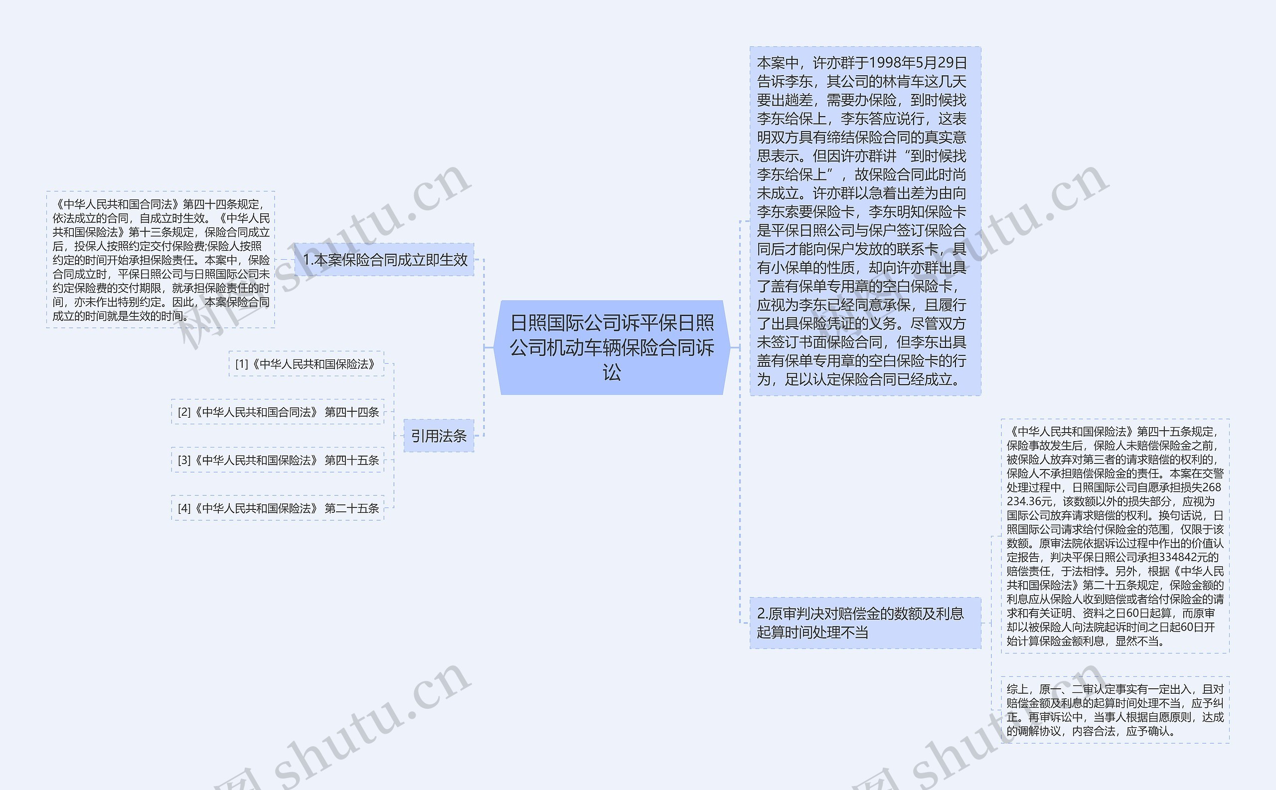 日照国际公司诉平保日照公司机动车辆保险合同诉讼