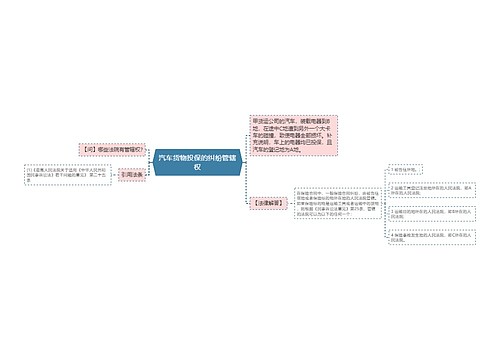 汽车货物投保的纠纷管辖权