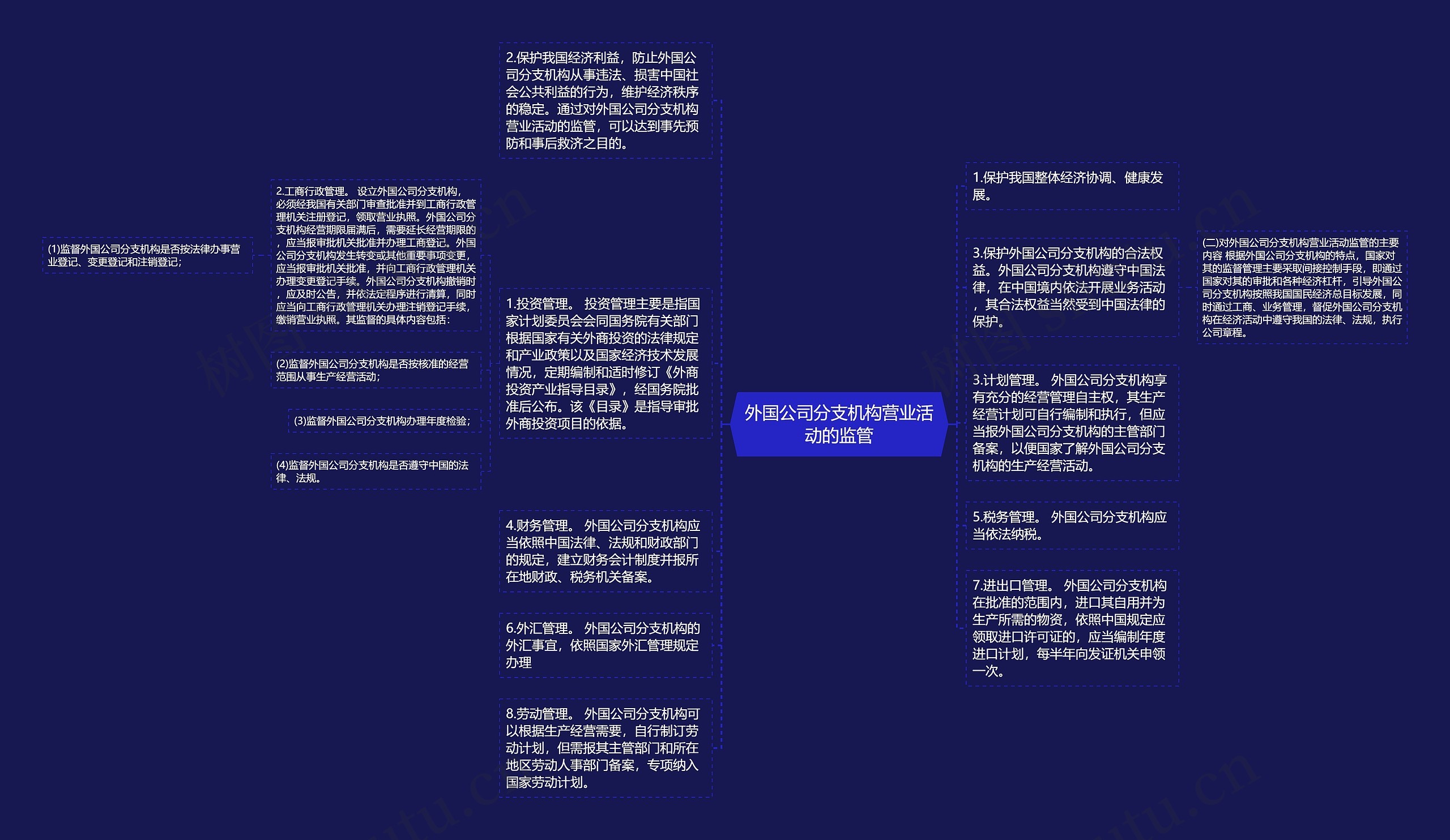 外国公司分支机构营业活动的监管