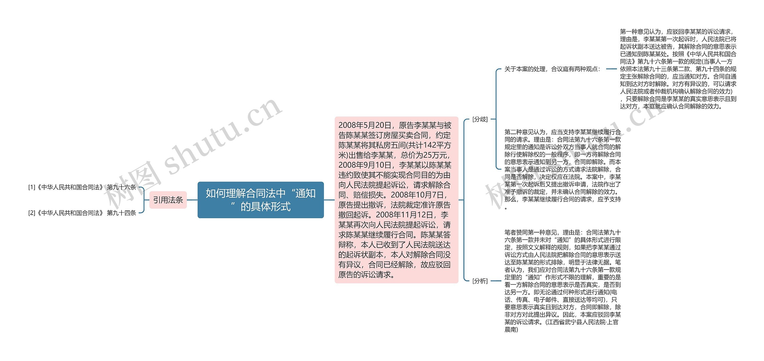 如何理解合同法中“通知”的具体形式