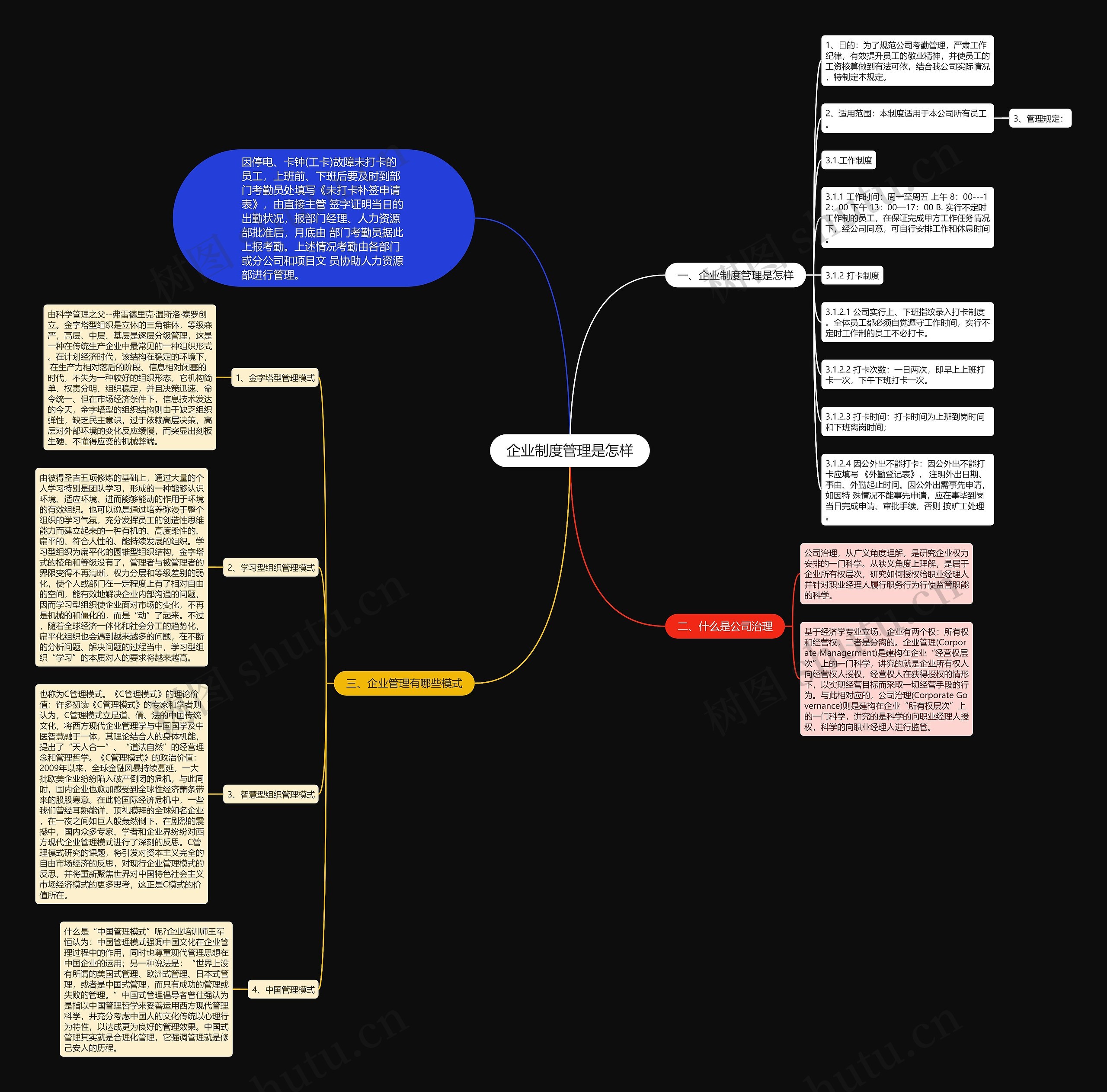 企业制度管理是怎样思维导图