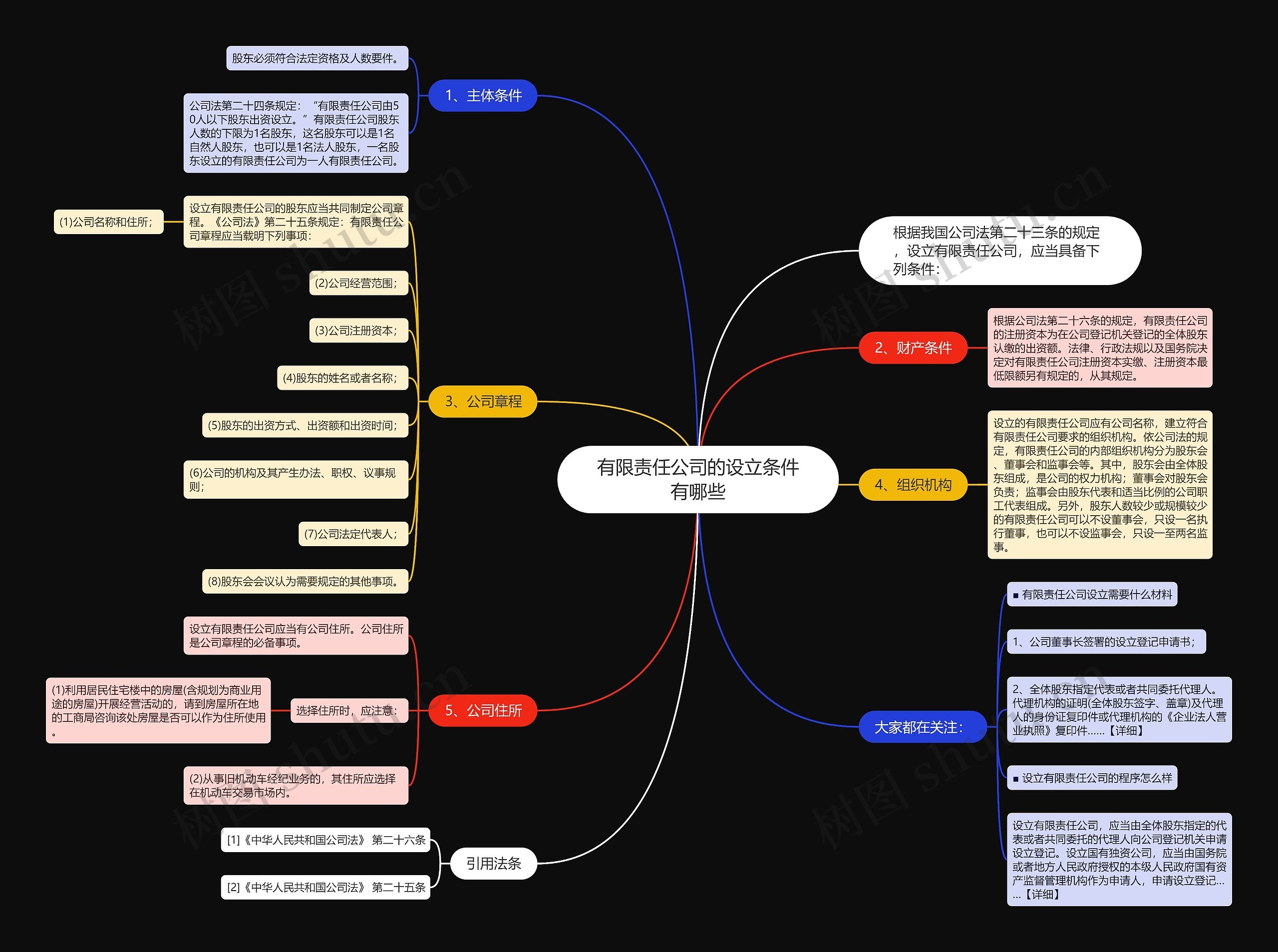 有限责任公司的设立条件有哪些