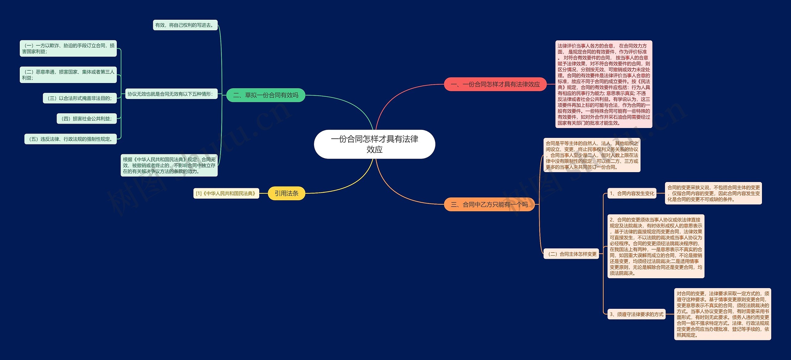 一份合同怎样才具有法律效应