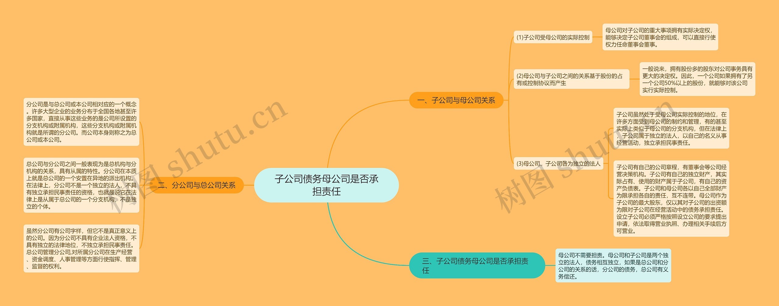 子公司债务母公司是否承担责任思维导图