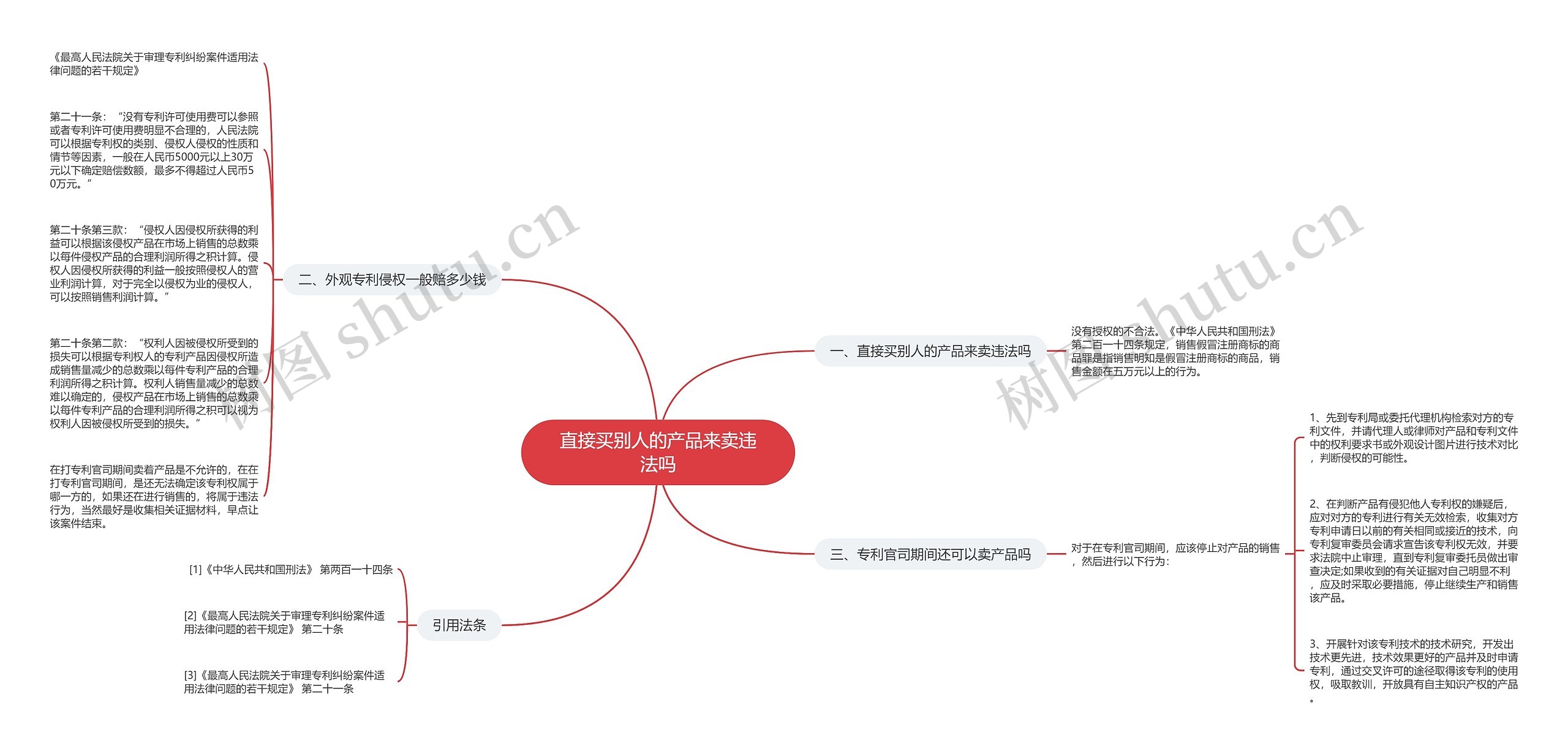 直接买别人的产品来卖违法吗思维导图