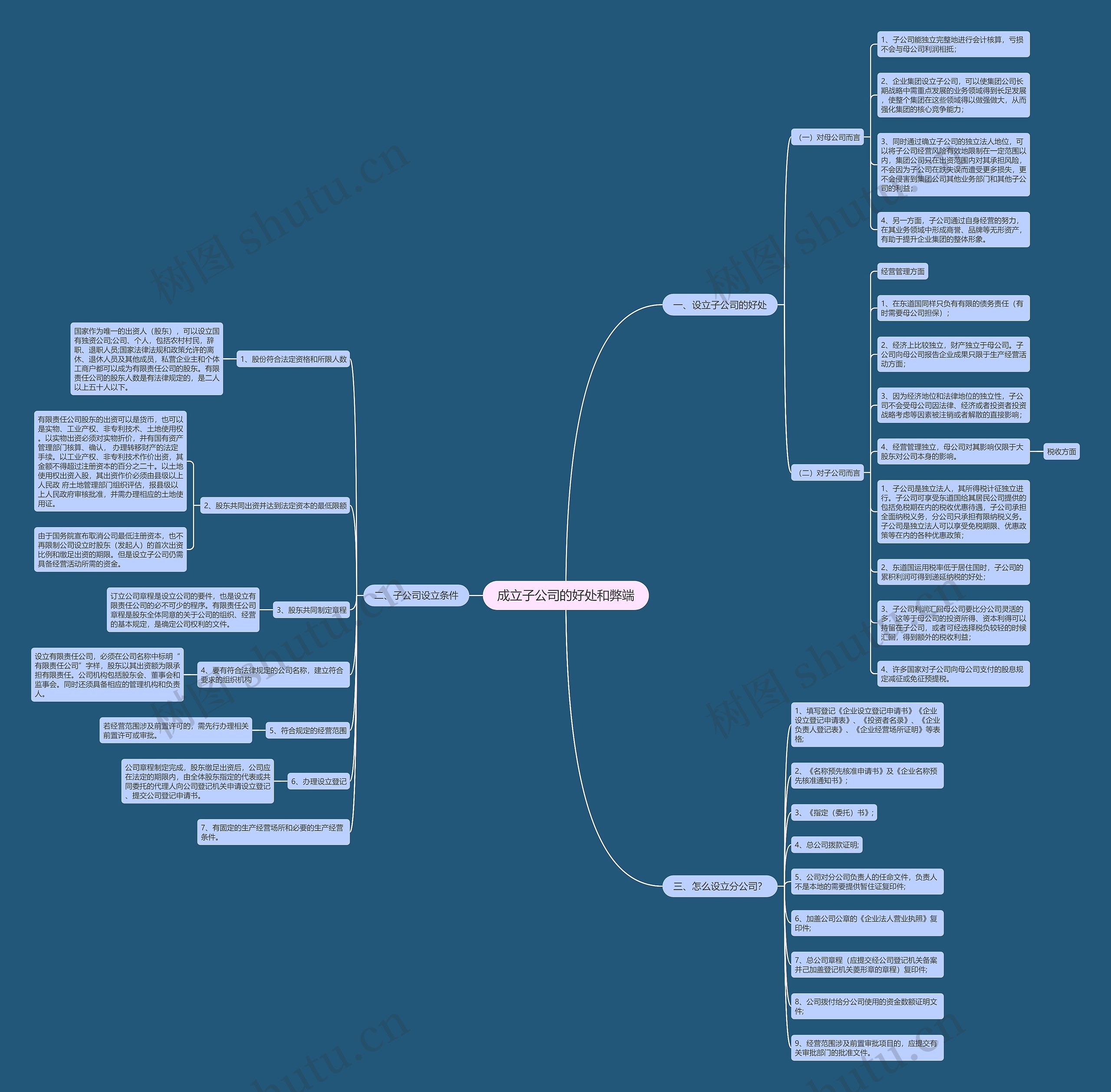 成立子公司的好处和弊端思维导图