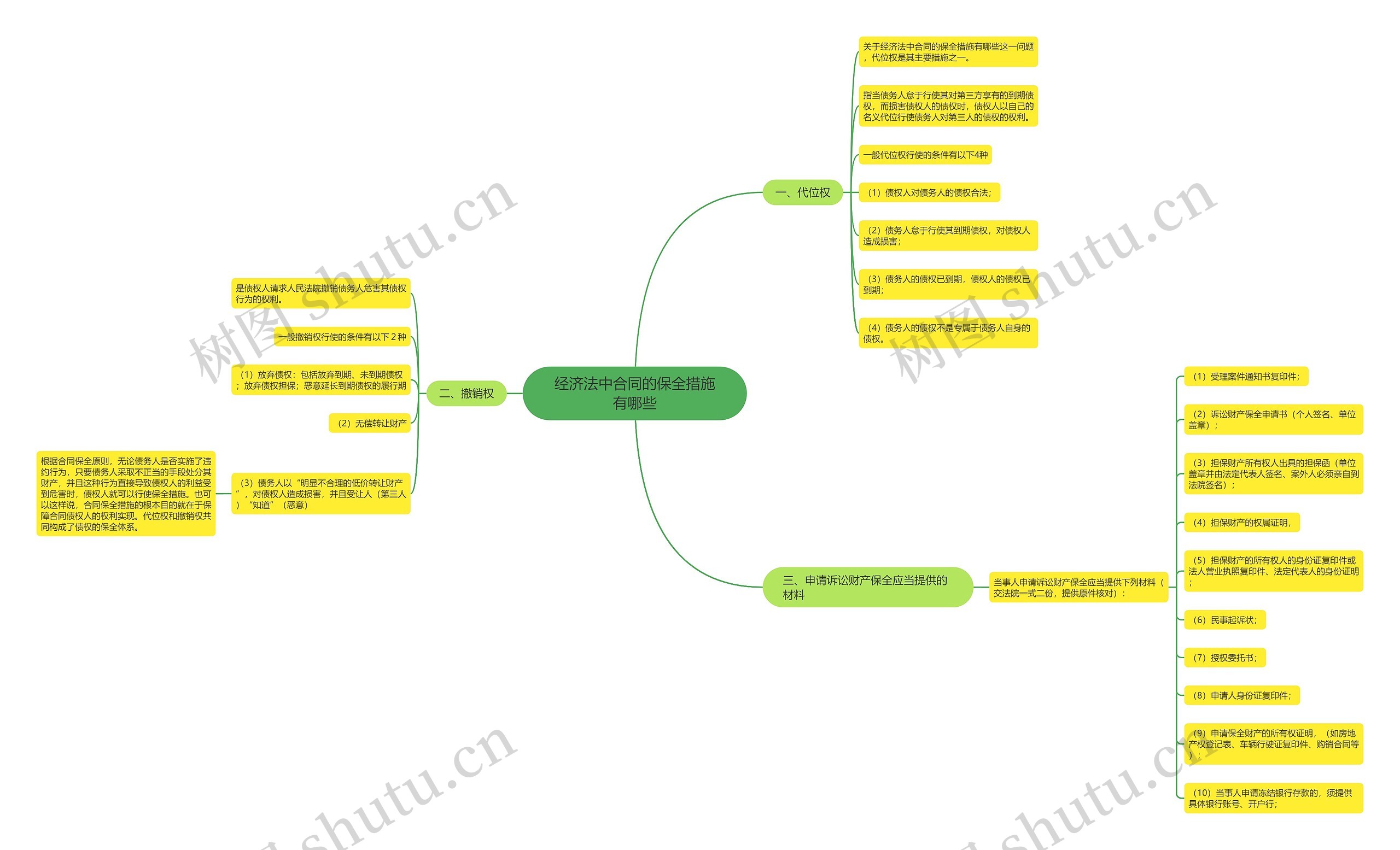 经济法中合同的保全措施有哪些 经济法中合同的保全措施有哪些