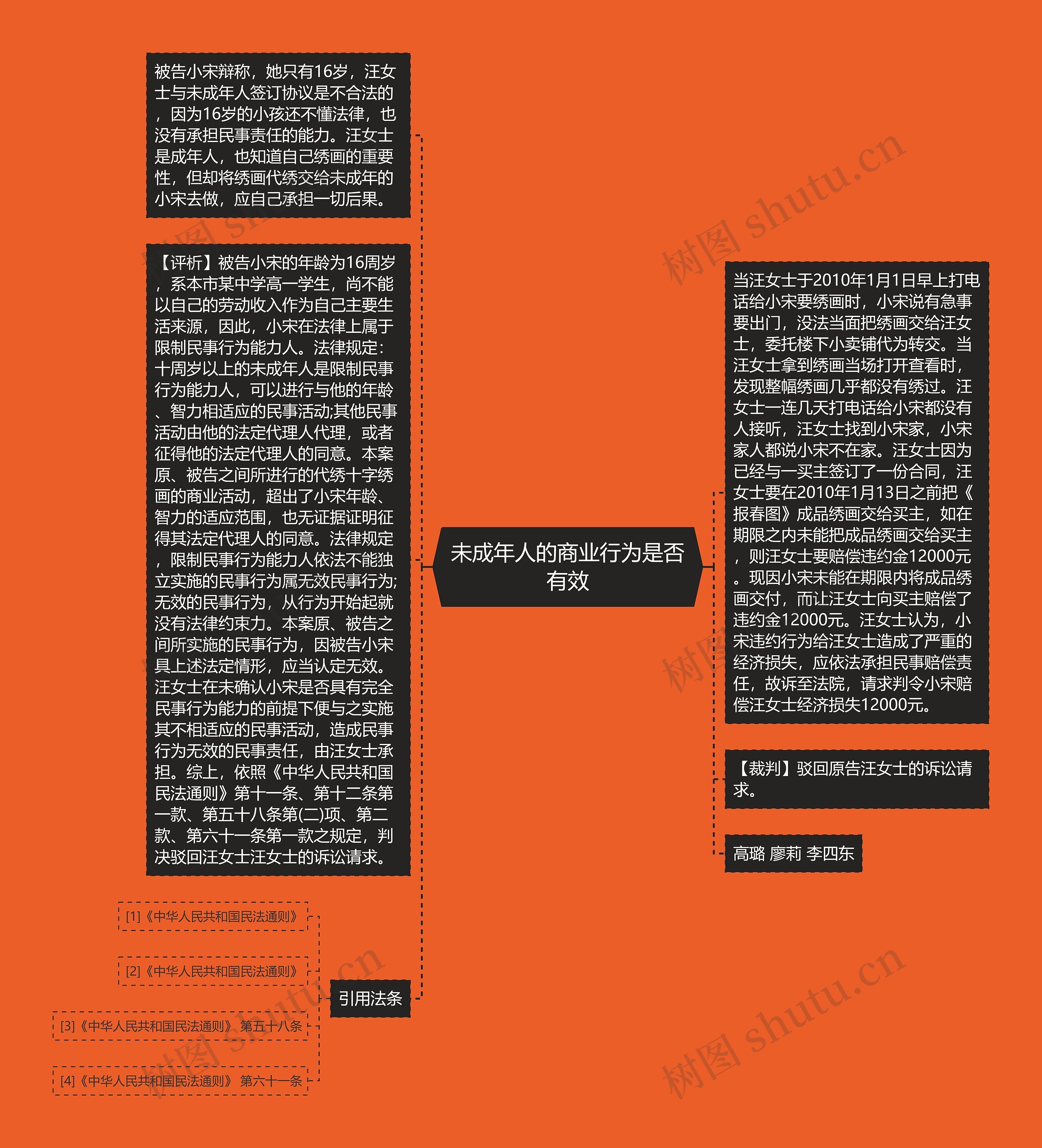 未成年人的商业行为是否有效
