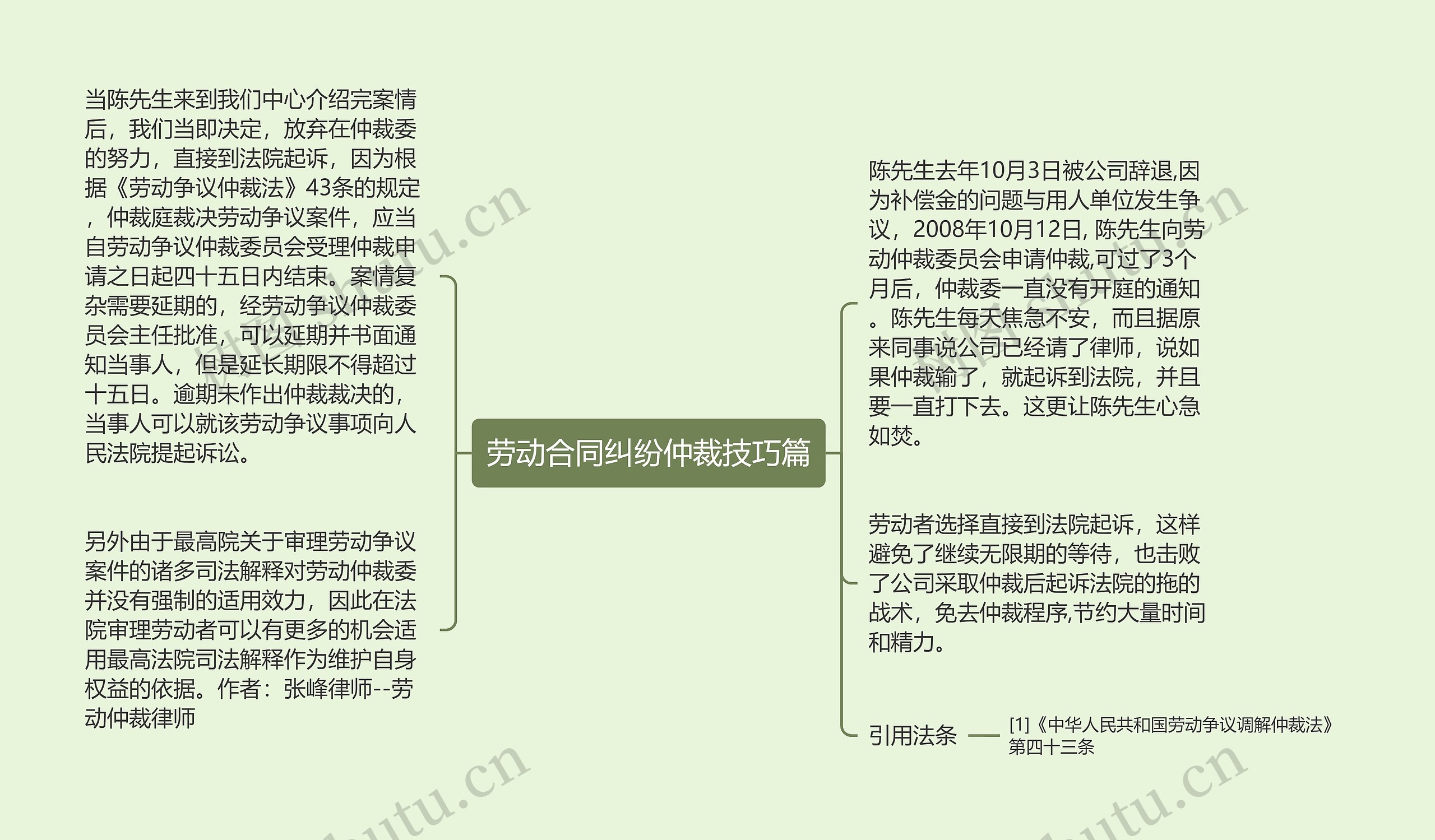 劳动合同纠纷仲裁技巧篇