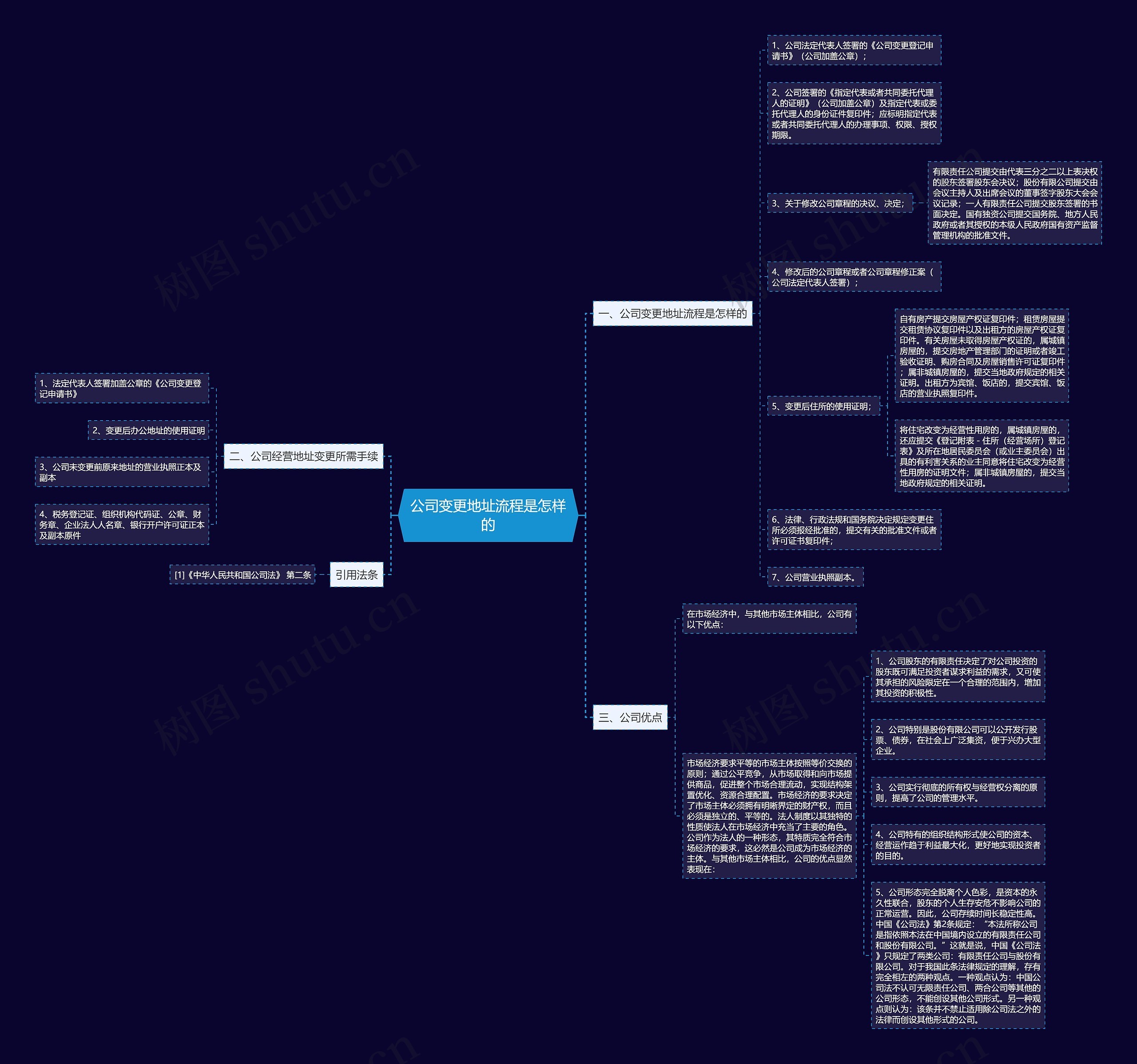 公司变更地址流程是怎样的思维导图