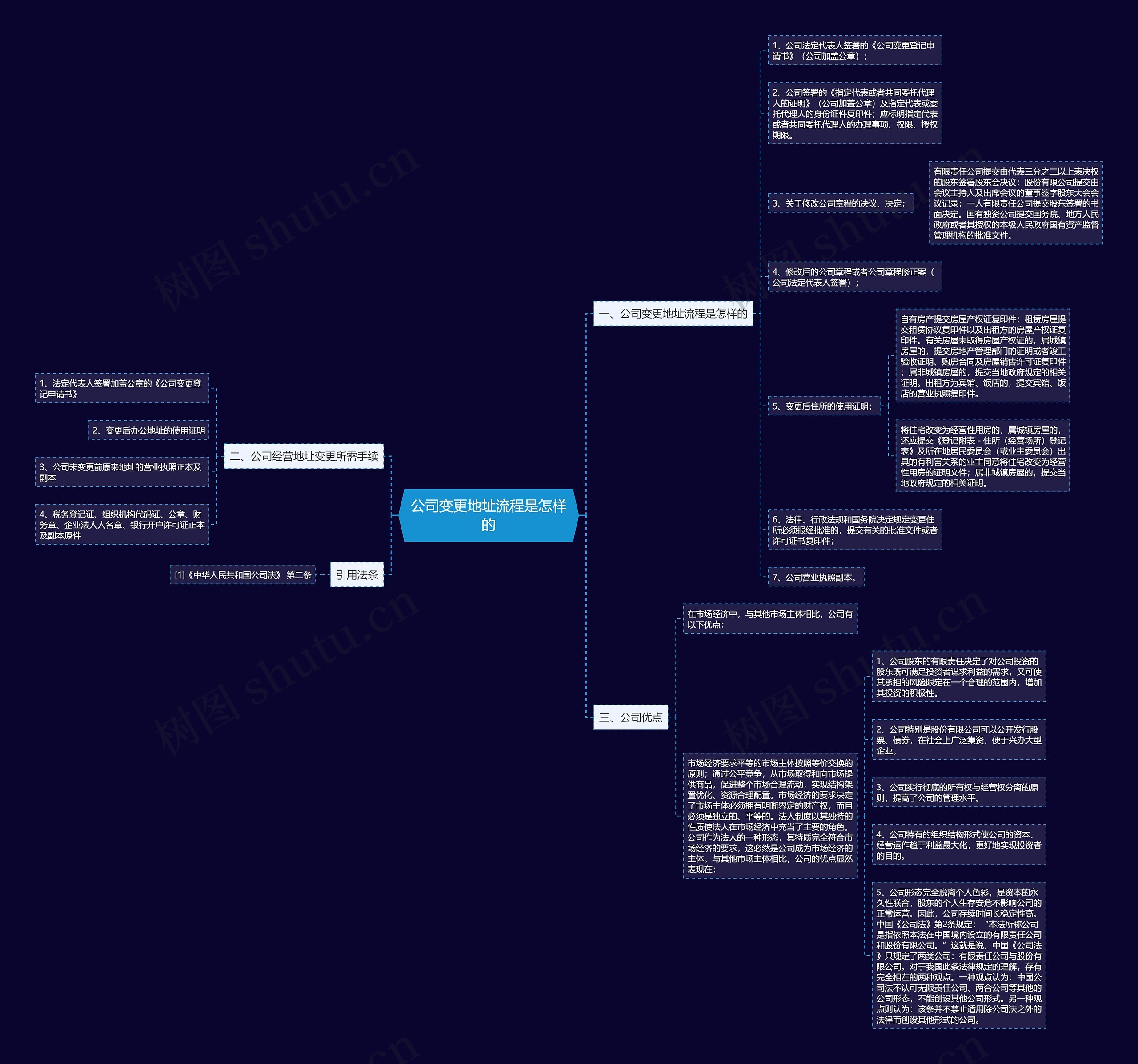 公司变更地址流程是怎样的 公司变更地址流程是怎样的