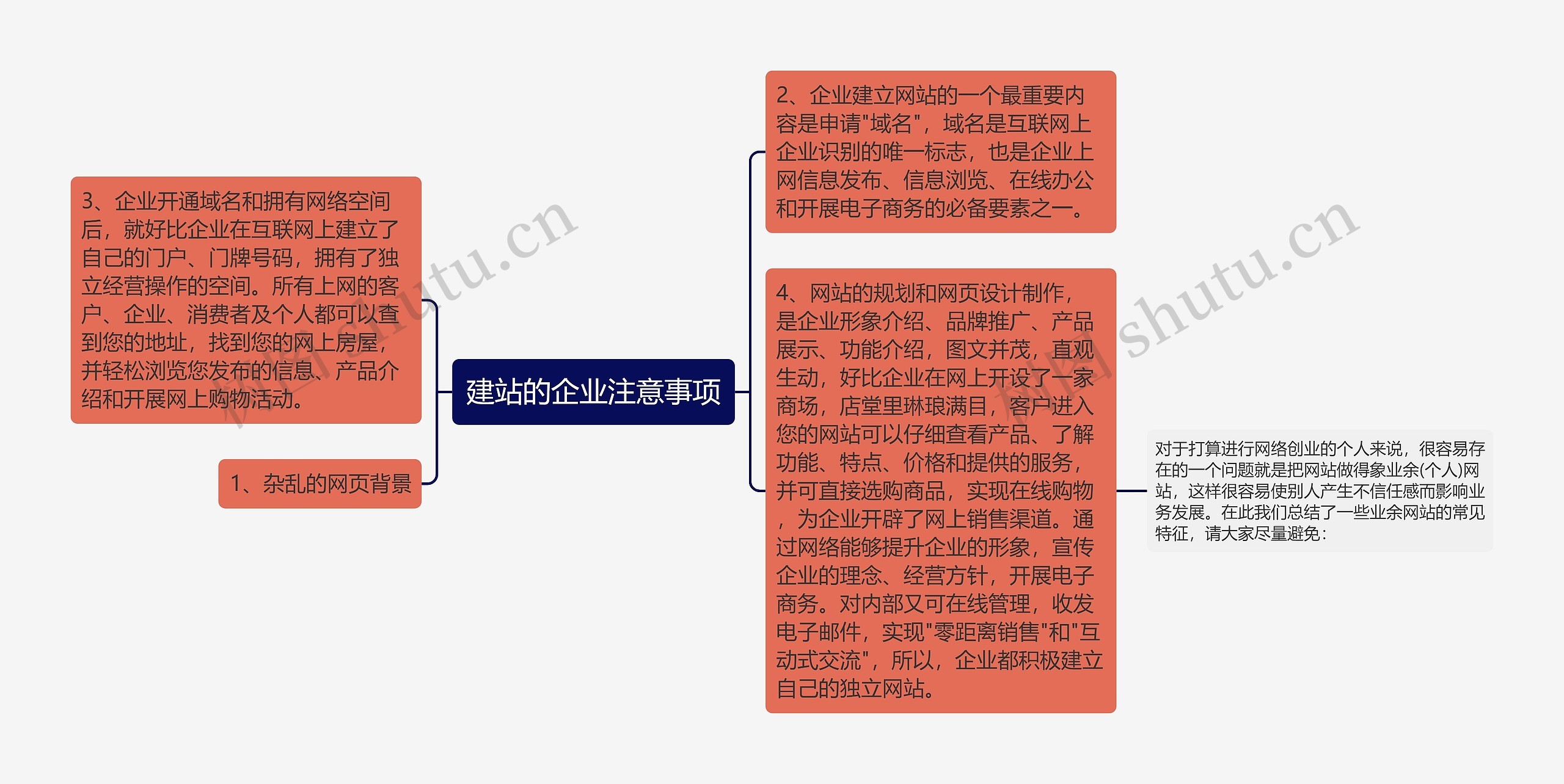 建站的企业注意事项思维导图