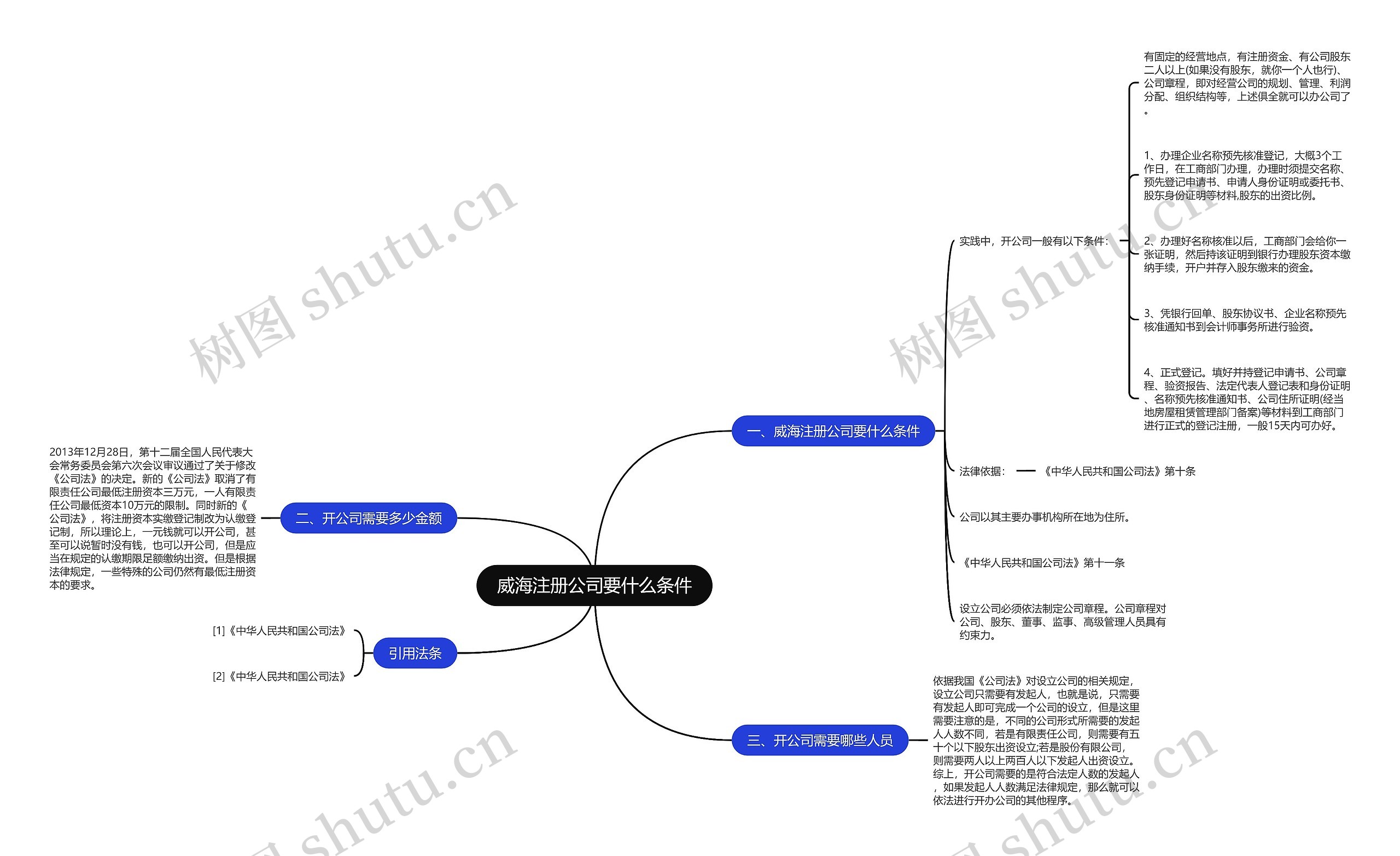 威海注册公司要什么条件