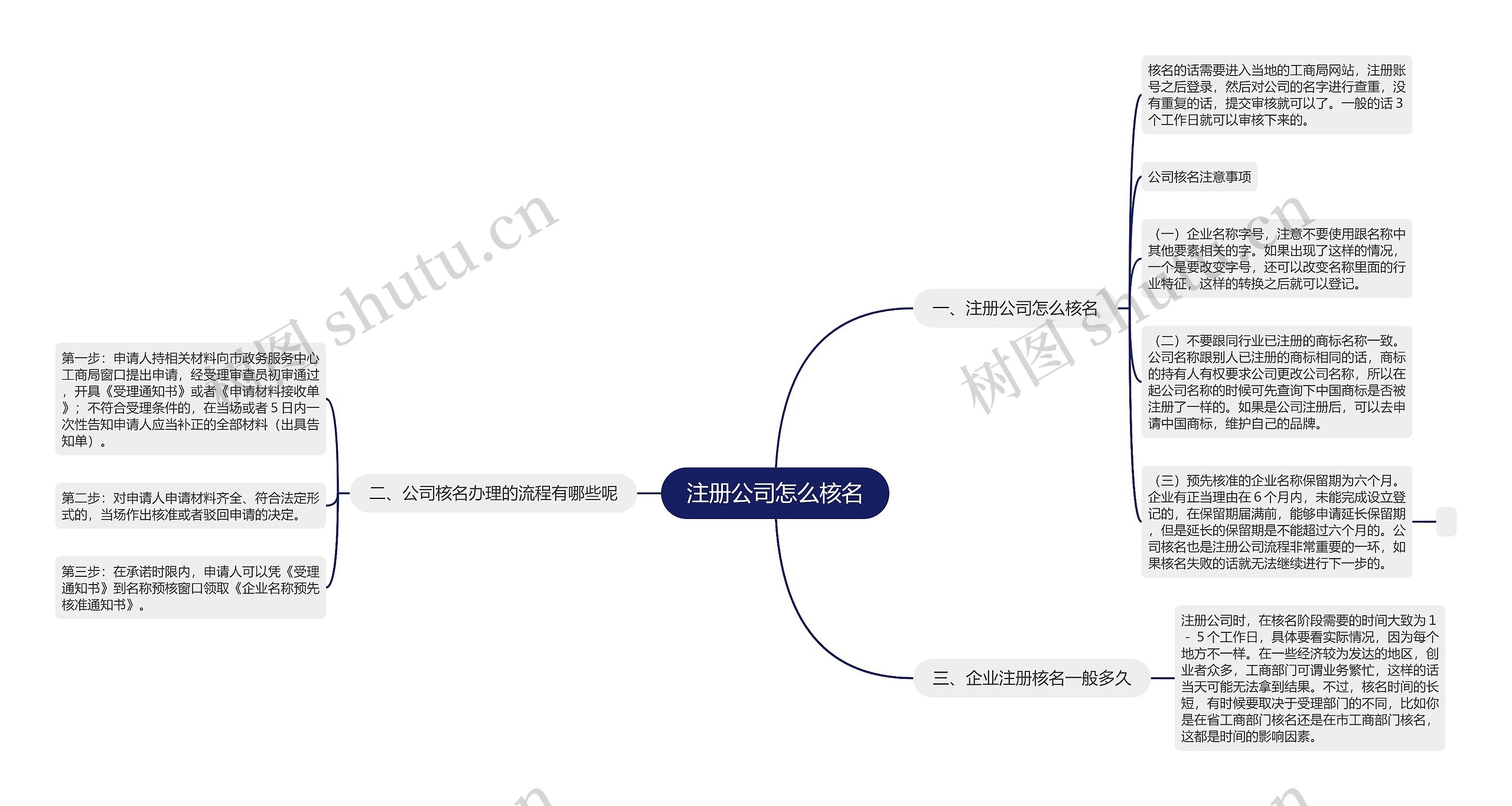 注册公司怎么核名 注册公司怎么核名