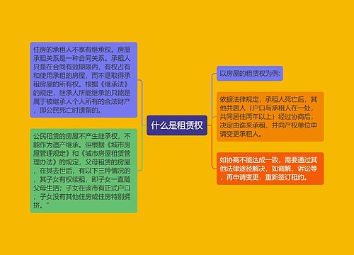 什么是租赁权