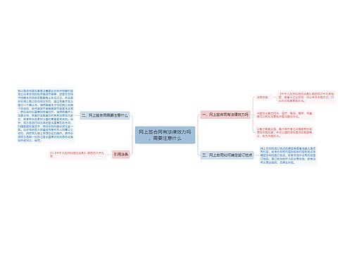 网上签合同有法律效力吗，需要注意什么