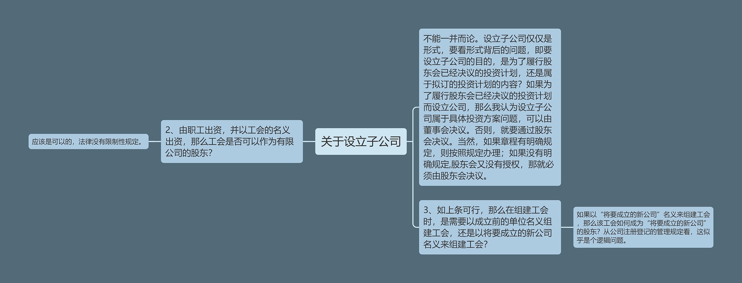 关于设立子公司思维导图