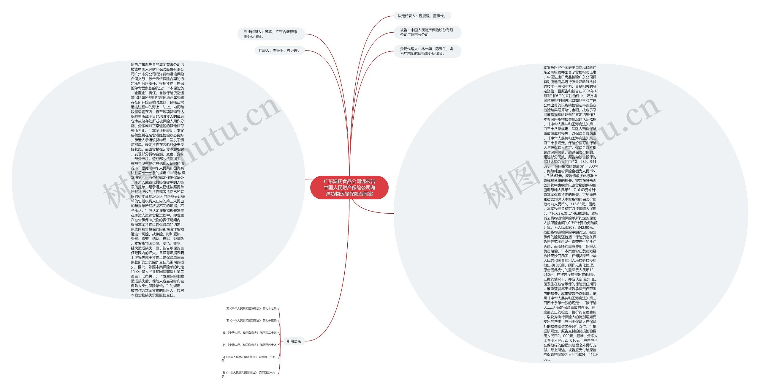 广东温氏食品公司诉被告中国人民财产保险公司海洋货物运输保险合同案