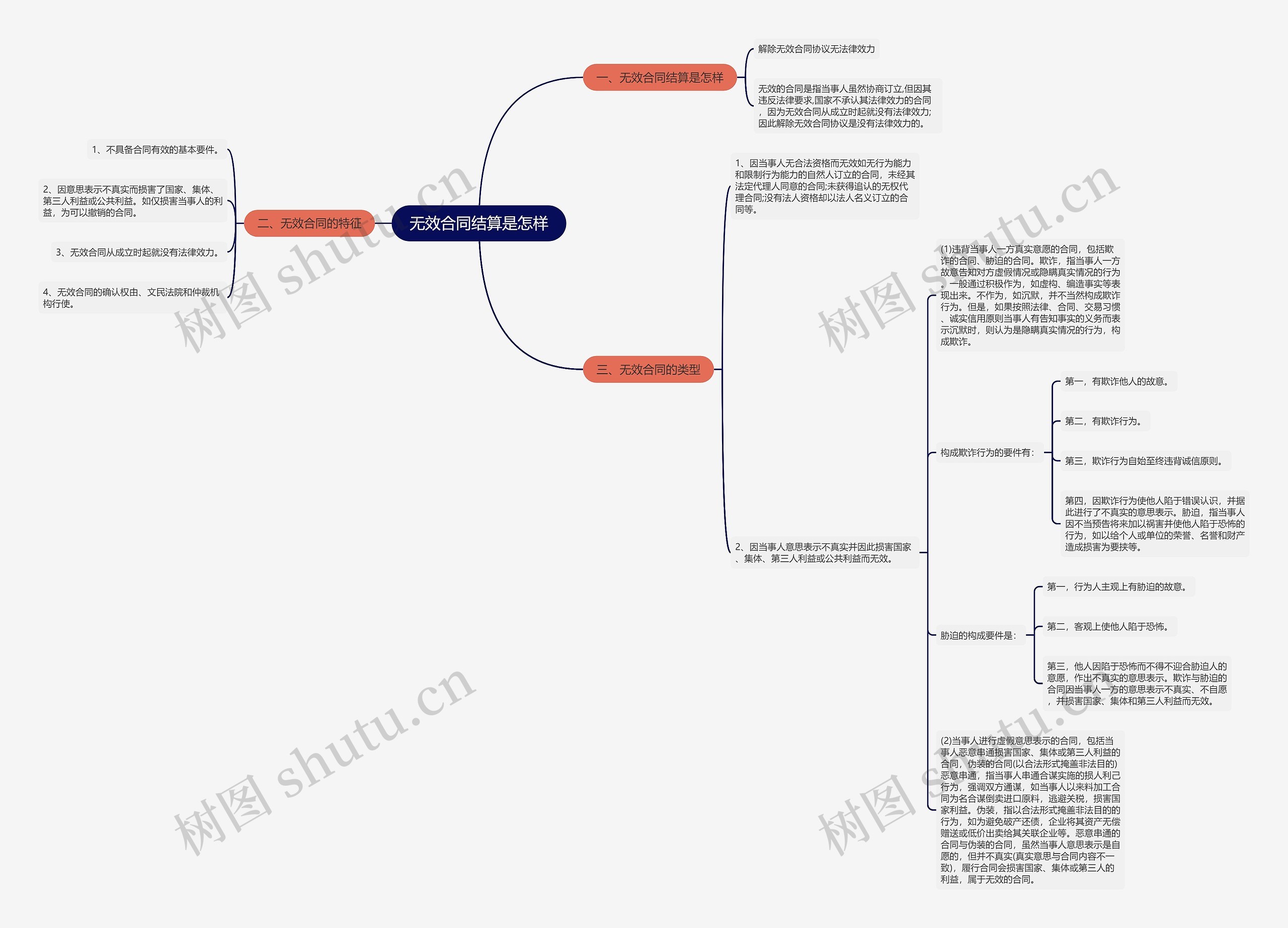 无效合同结算是怎样 无效合同结算是怎样