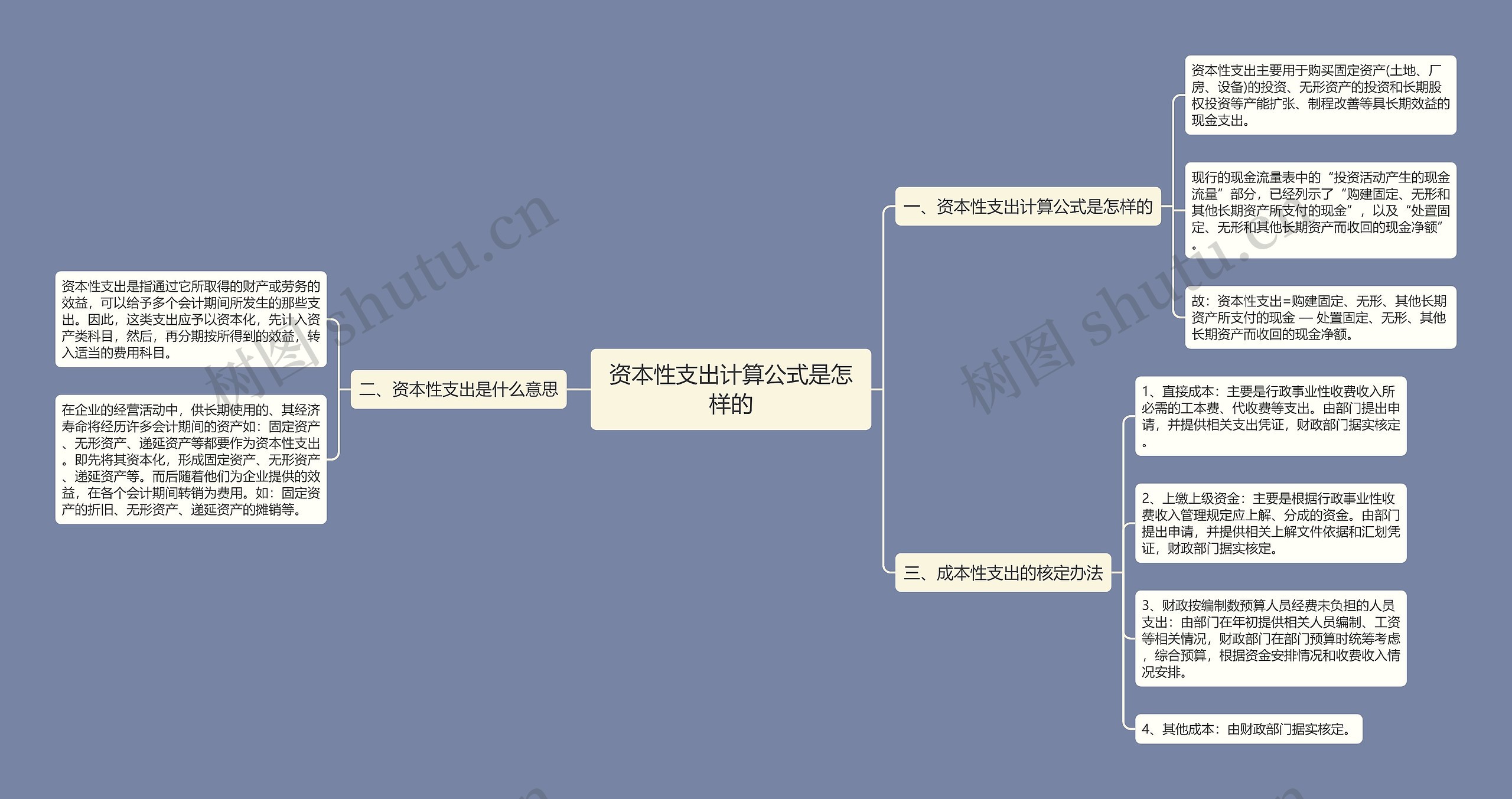 资本性支出计算公式是怎样的