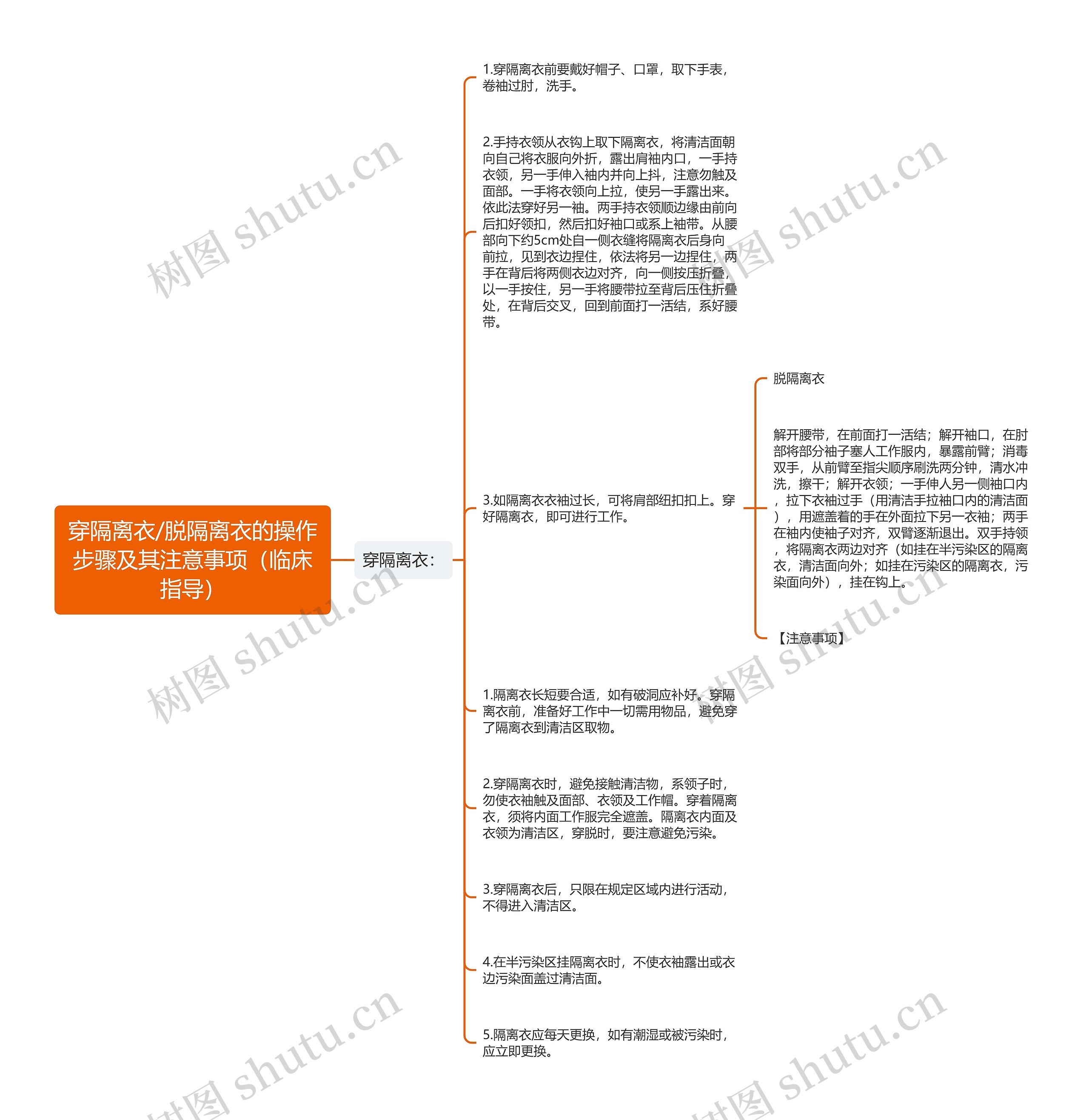 穿隔离衣/脱隔离衣的操作步骤及其注意事项（临床指导）思维导图